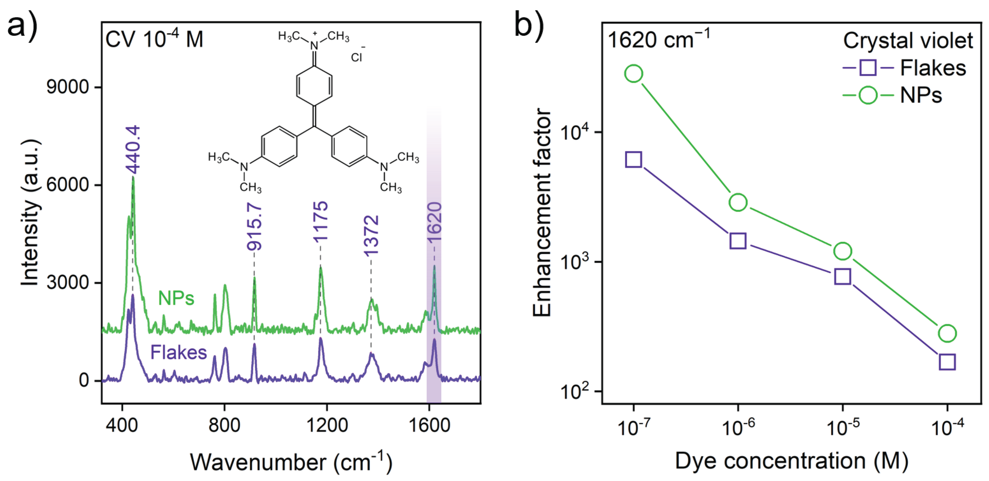 Preprints 205418 g003