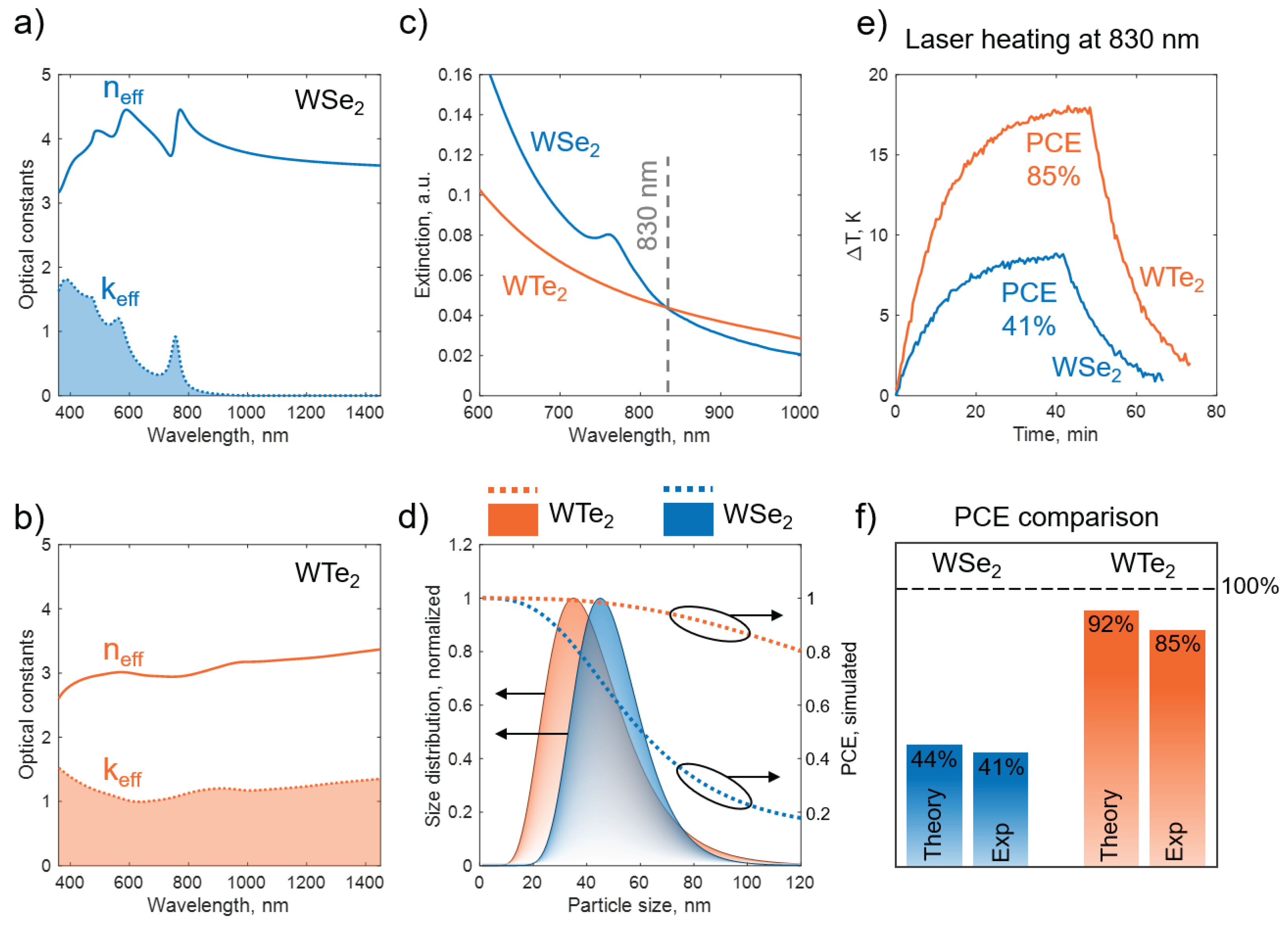 Preprints 205418 g004