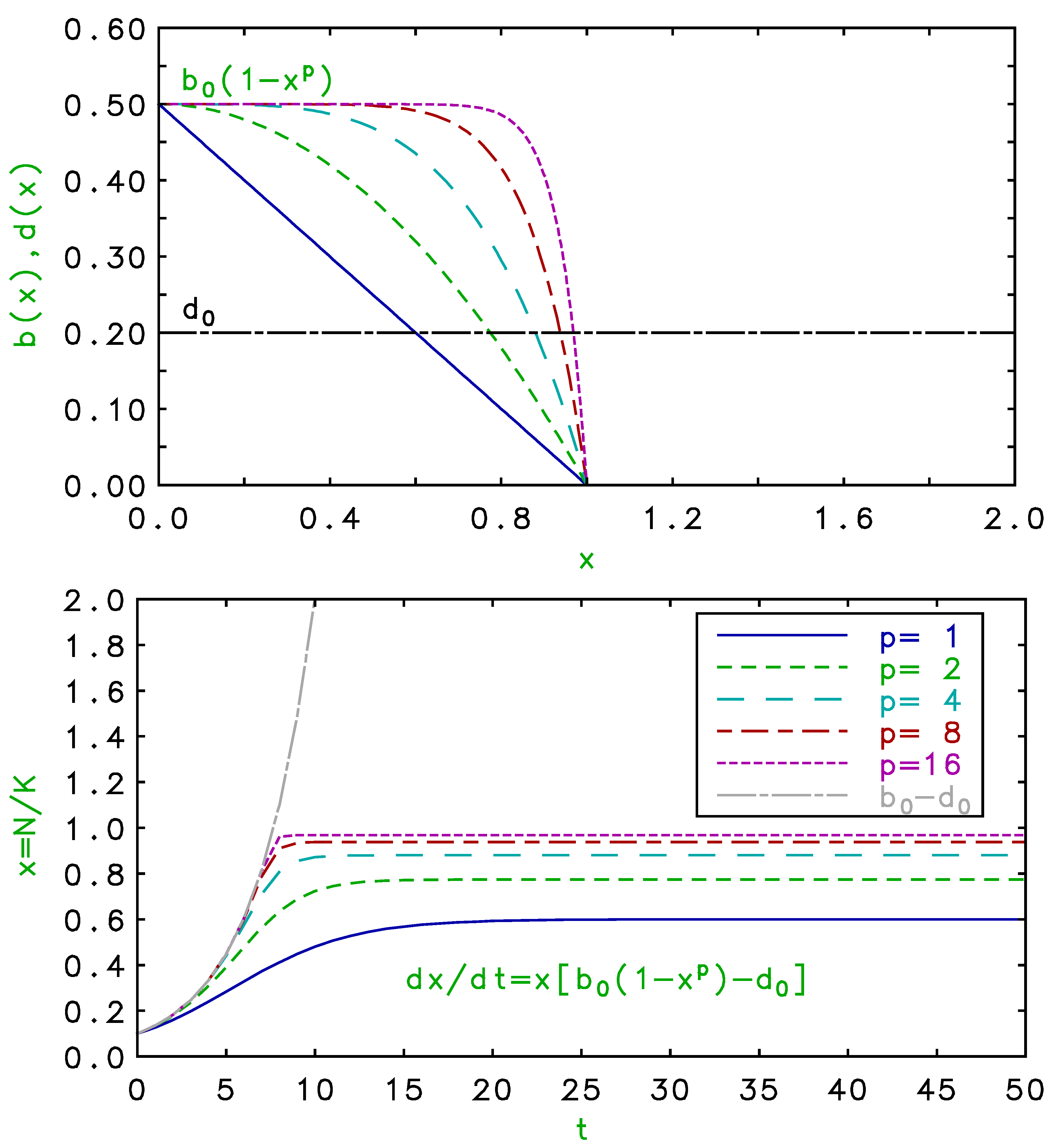 Preprints 193084 g001