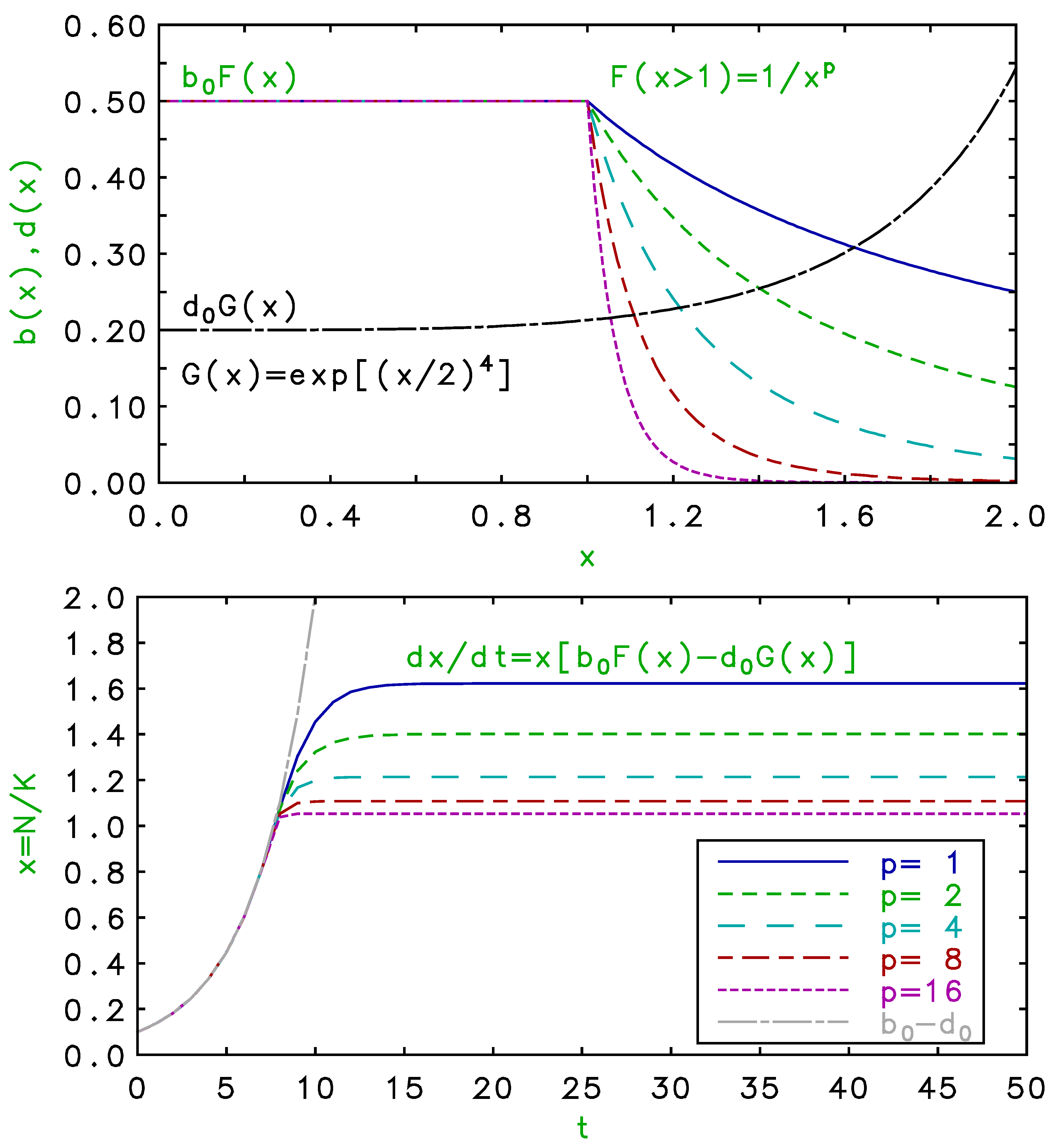 Preprints 193084 g002