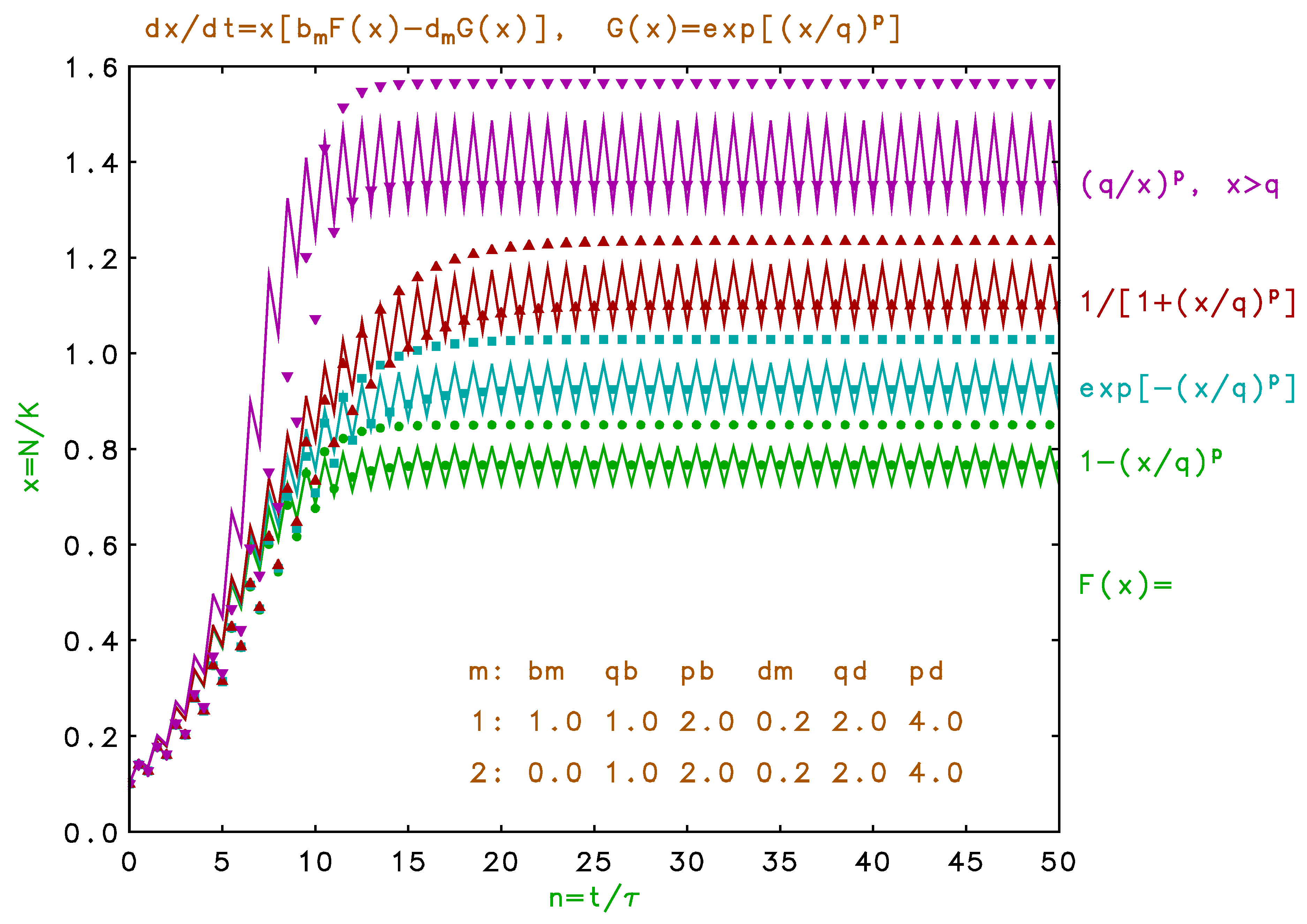 Preprints 193084 g003