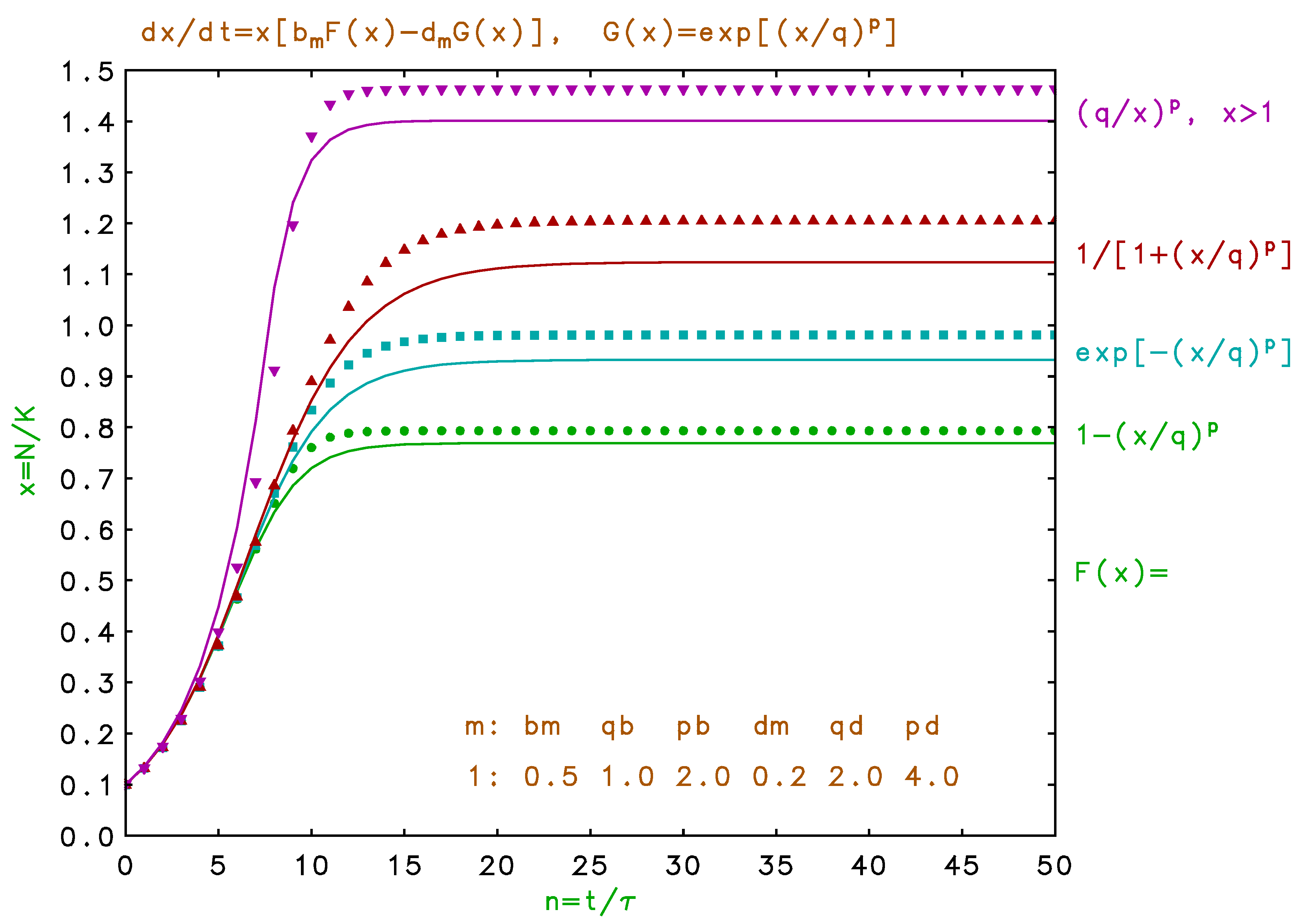 Preprints 193084 g004
