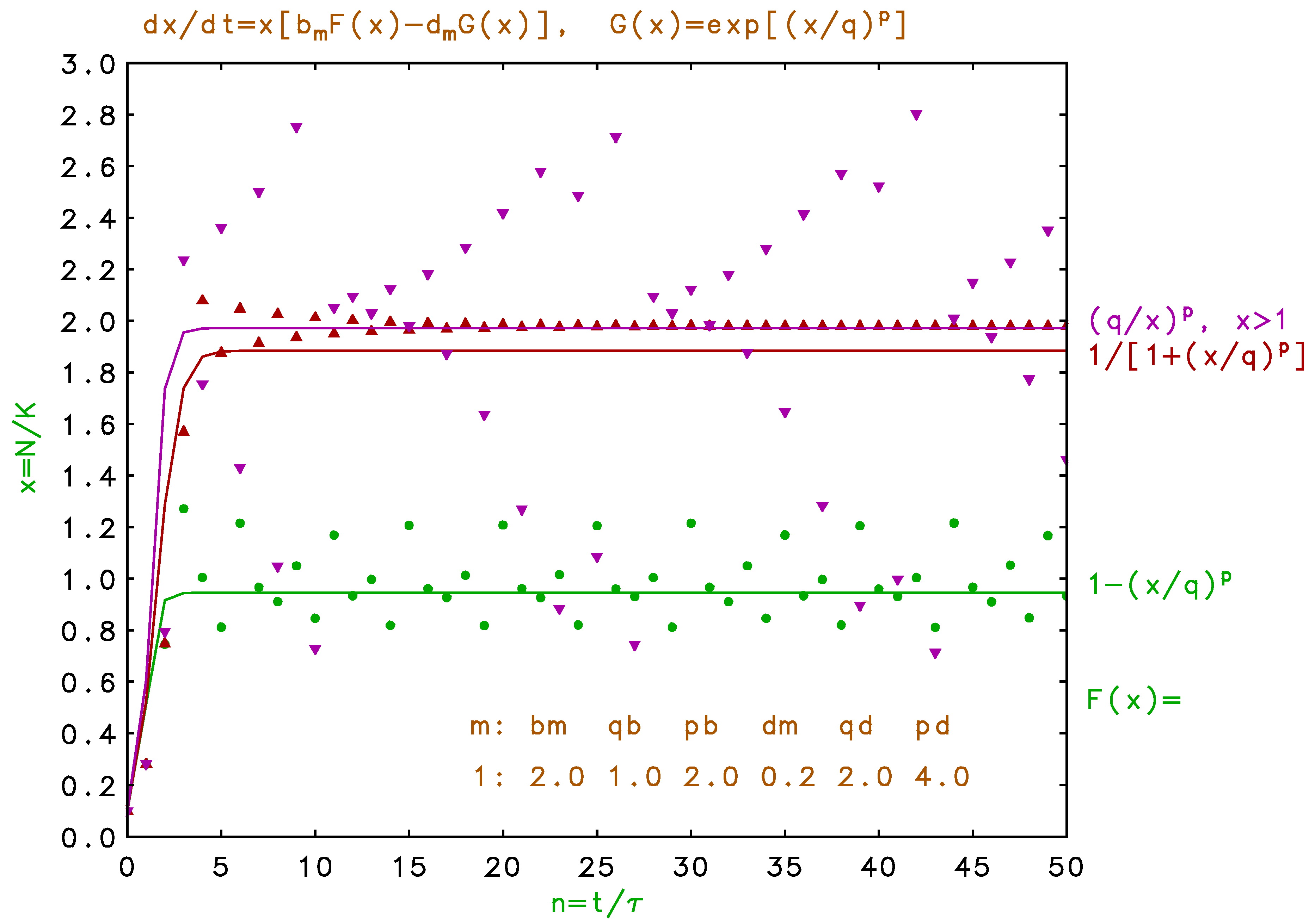 Preprints 193084 g005