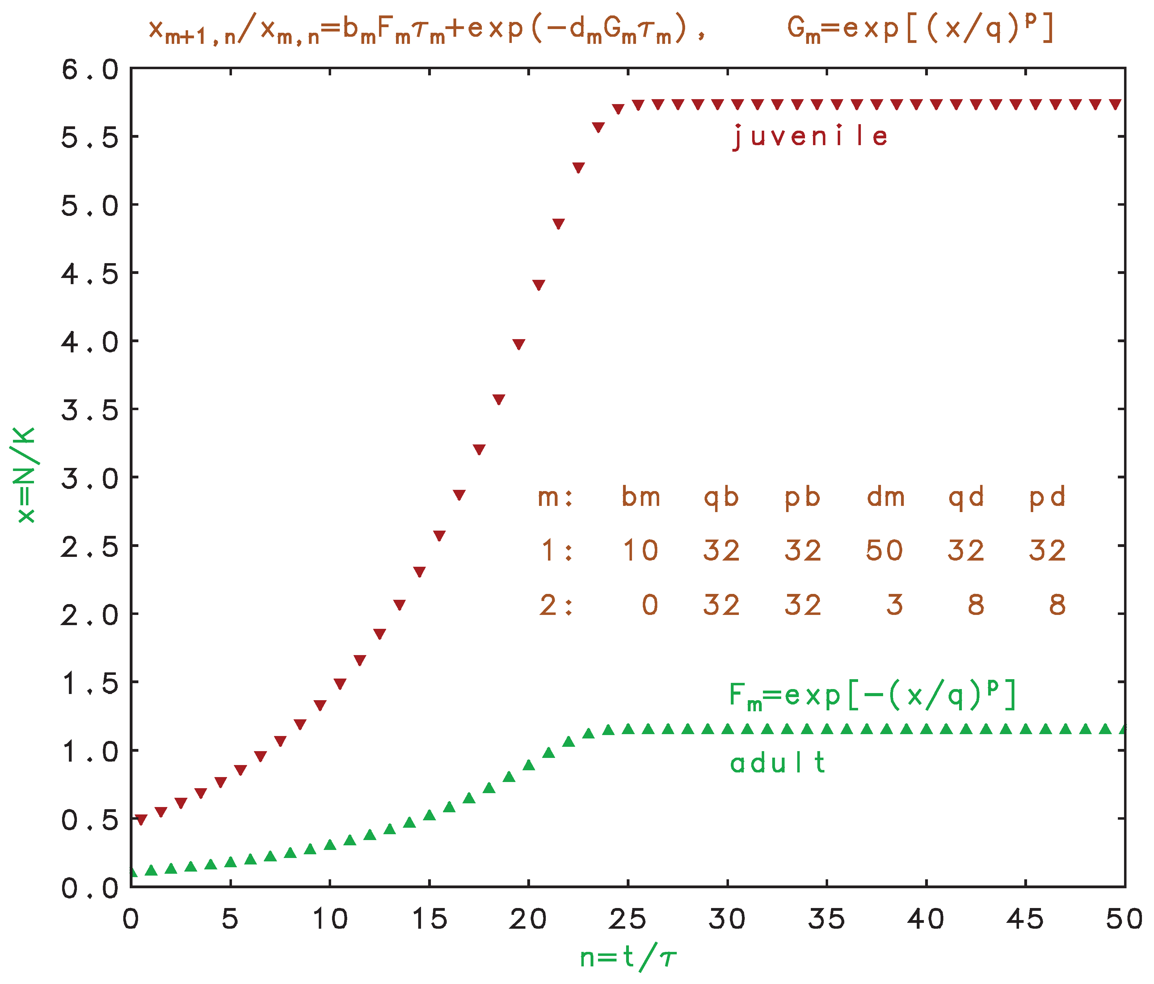 Preprints 193084 g006