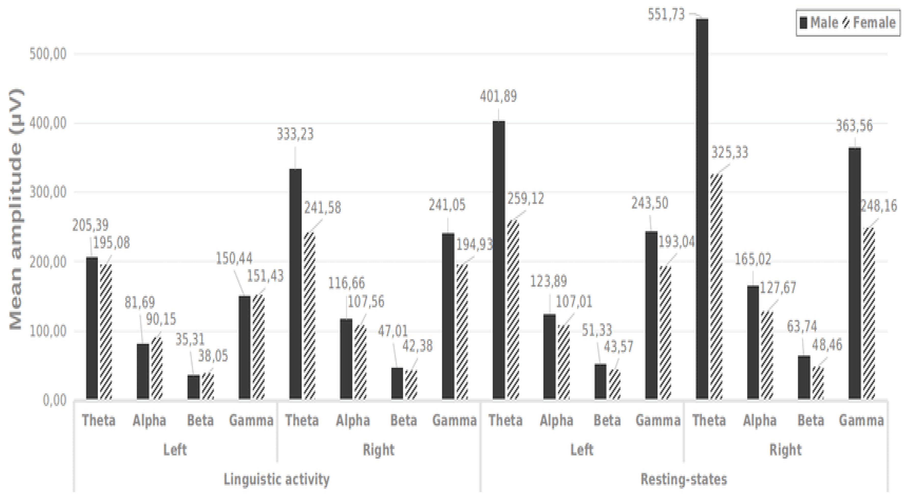 Preprints 141937 g002