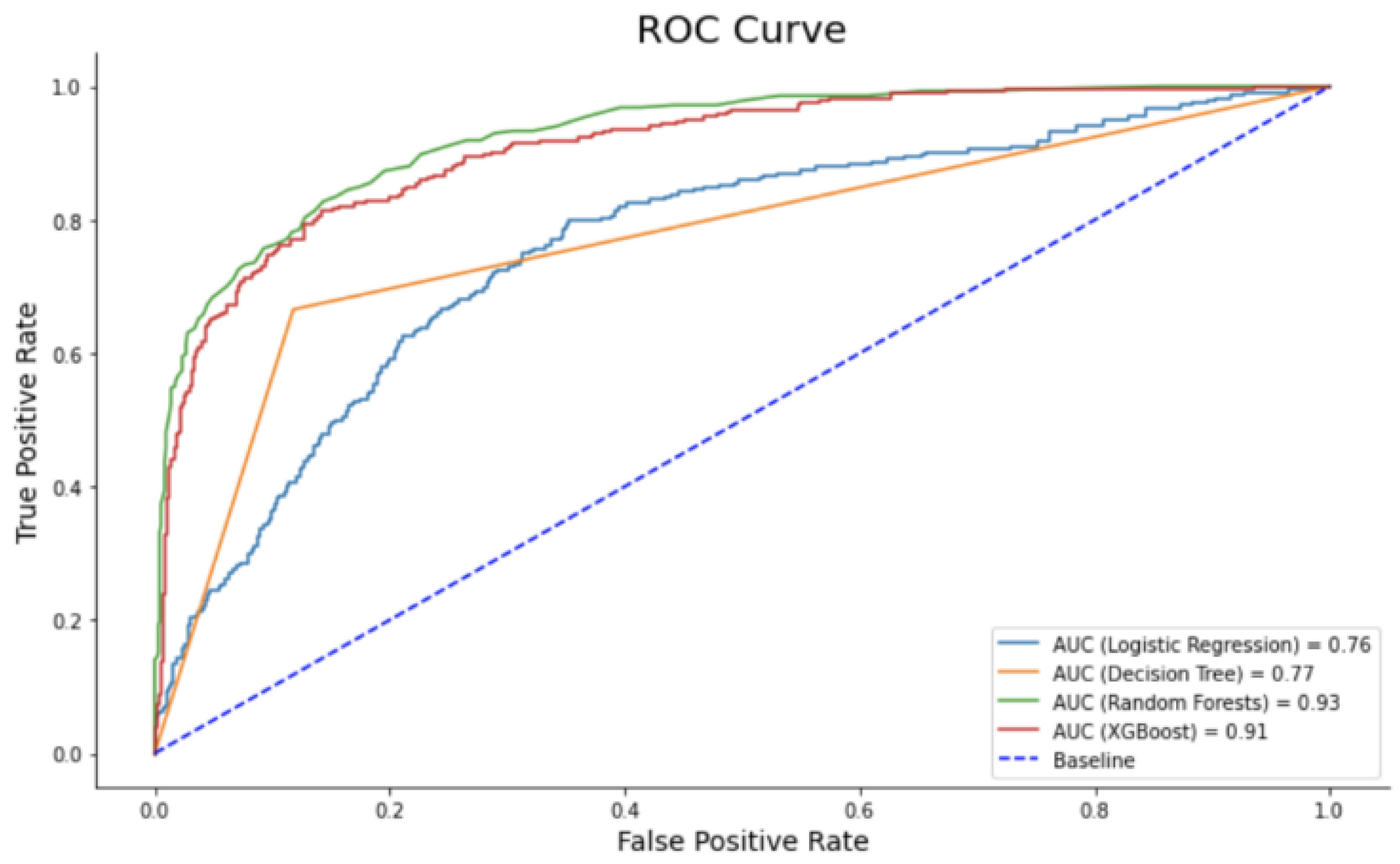 Preprints 141937 g005