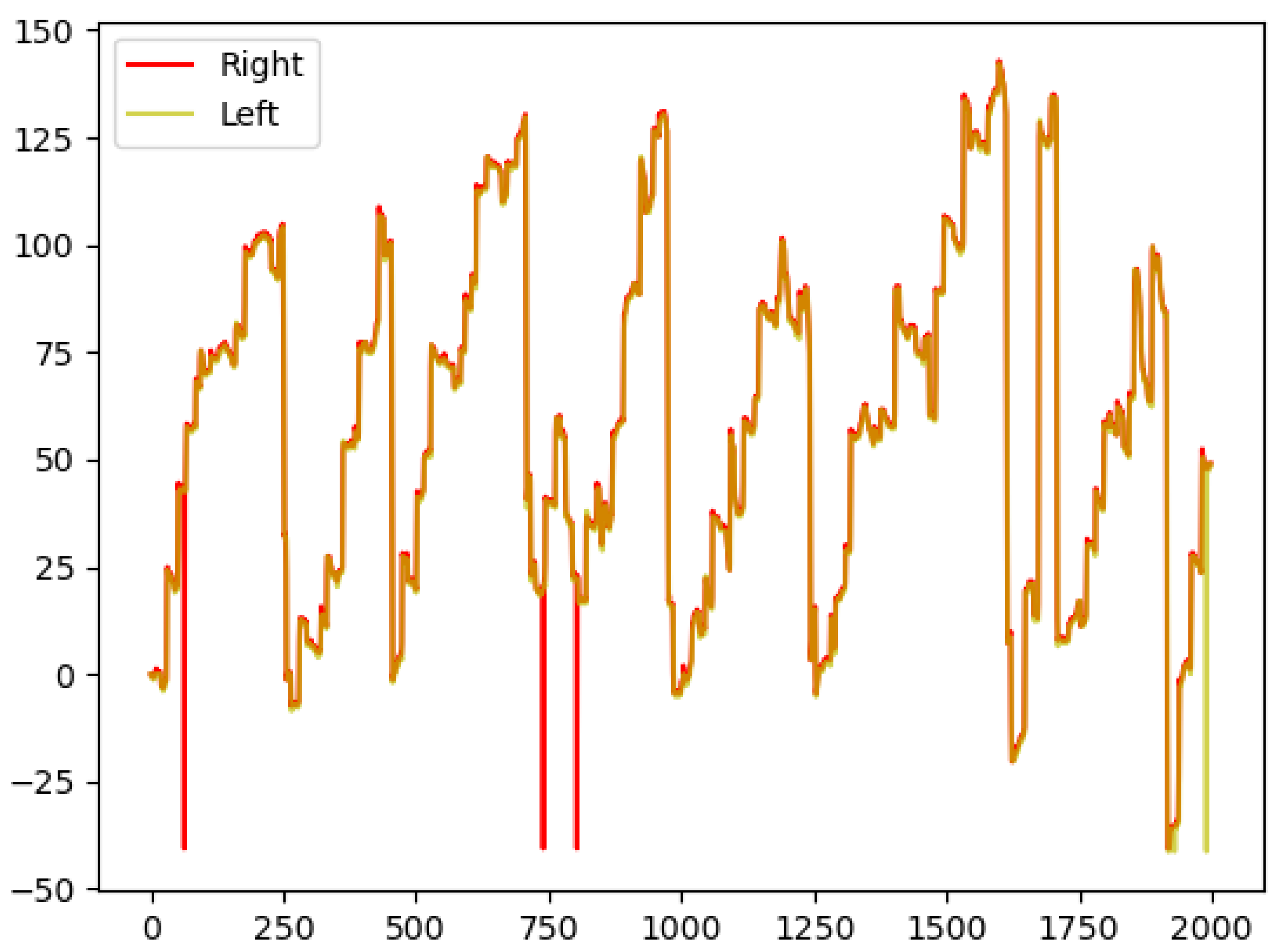 Preprints 141937 g006