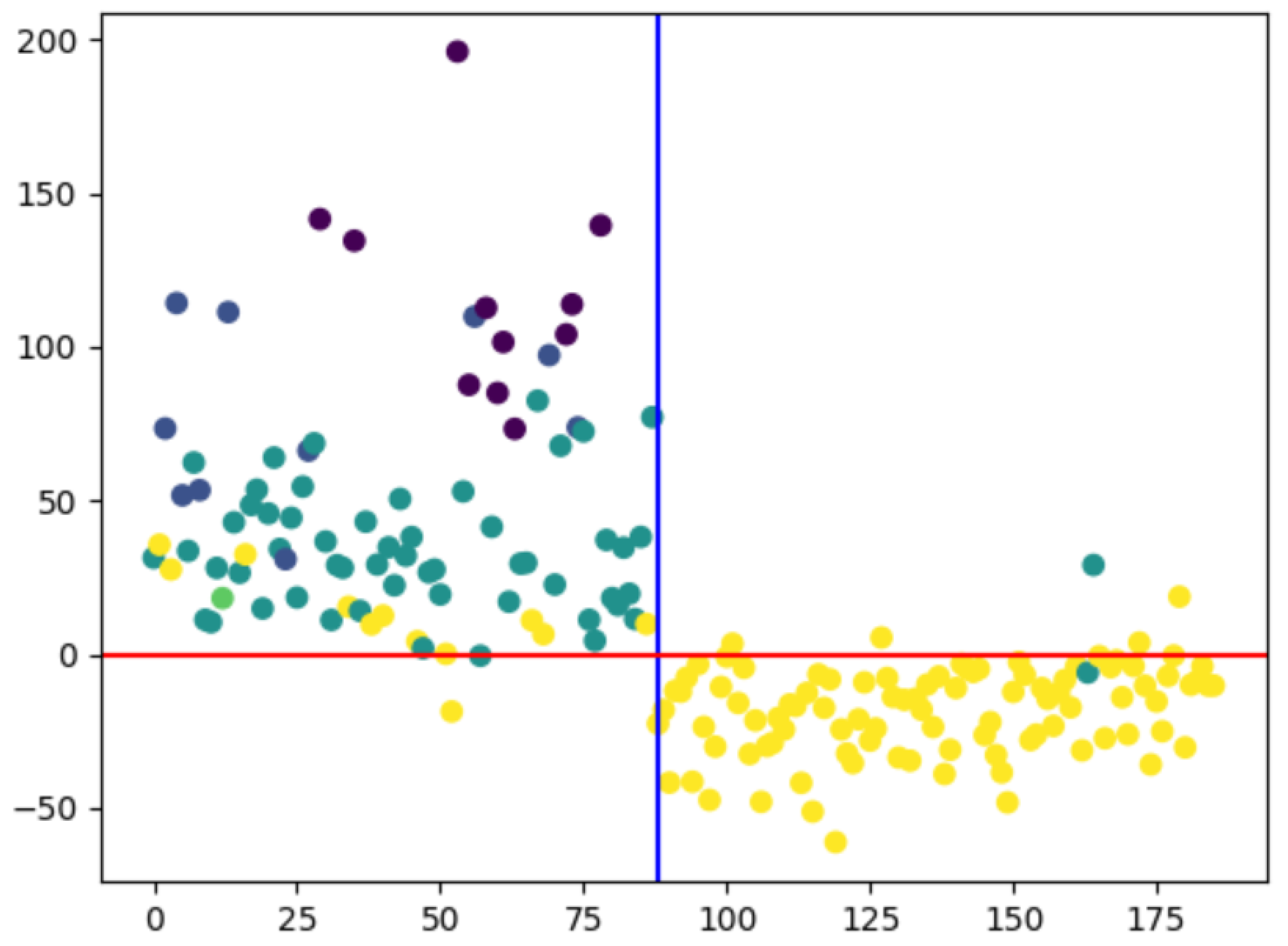 Preprints 141937 g007