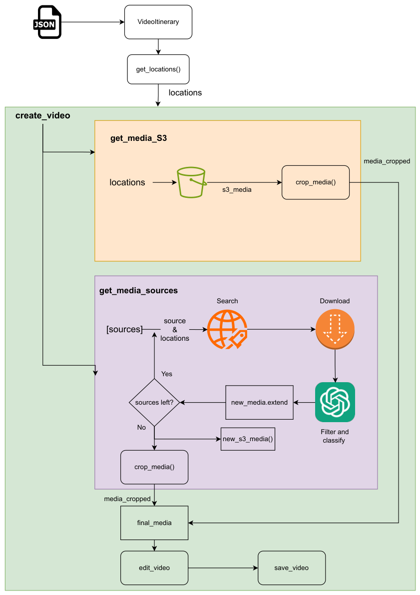 Preprints 222618 g002 Preprints 222618 g002