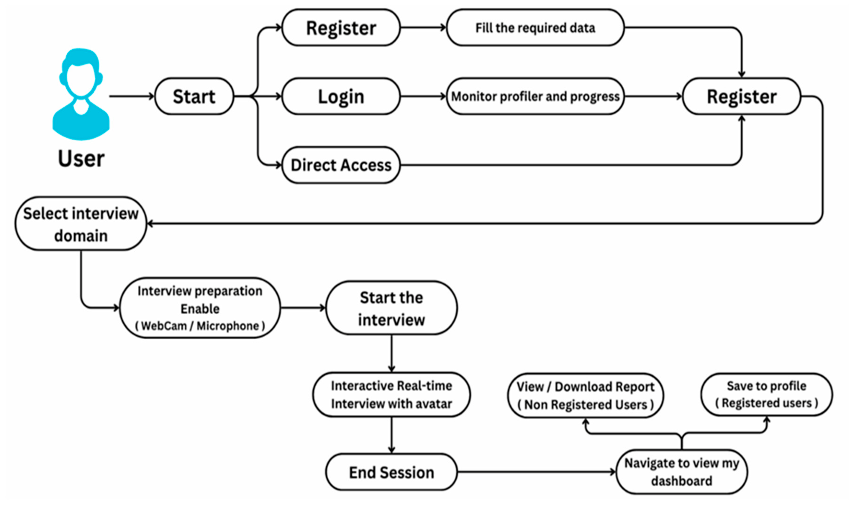 Preprints 221503 g003