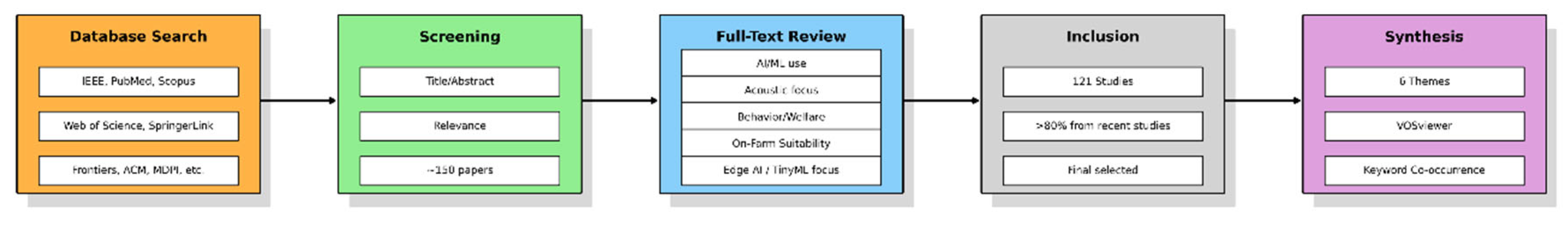 Preprints 159997 g001