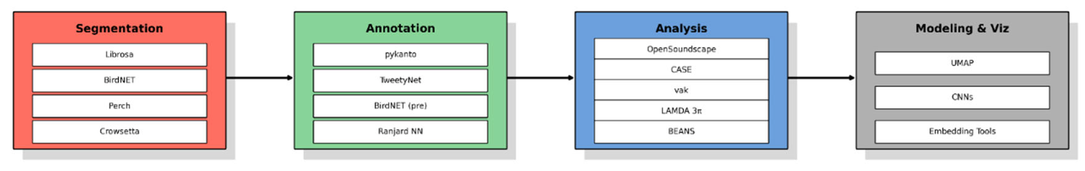 Preprints 159997 g002