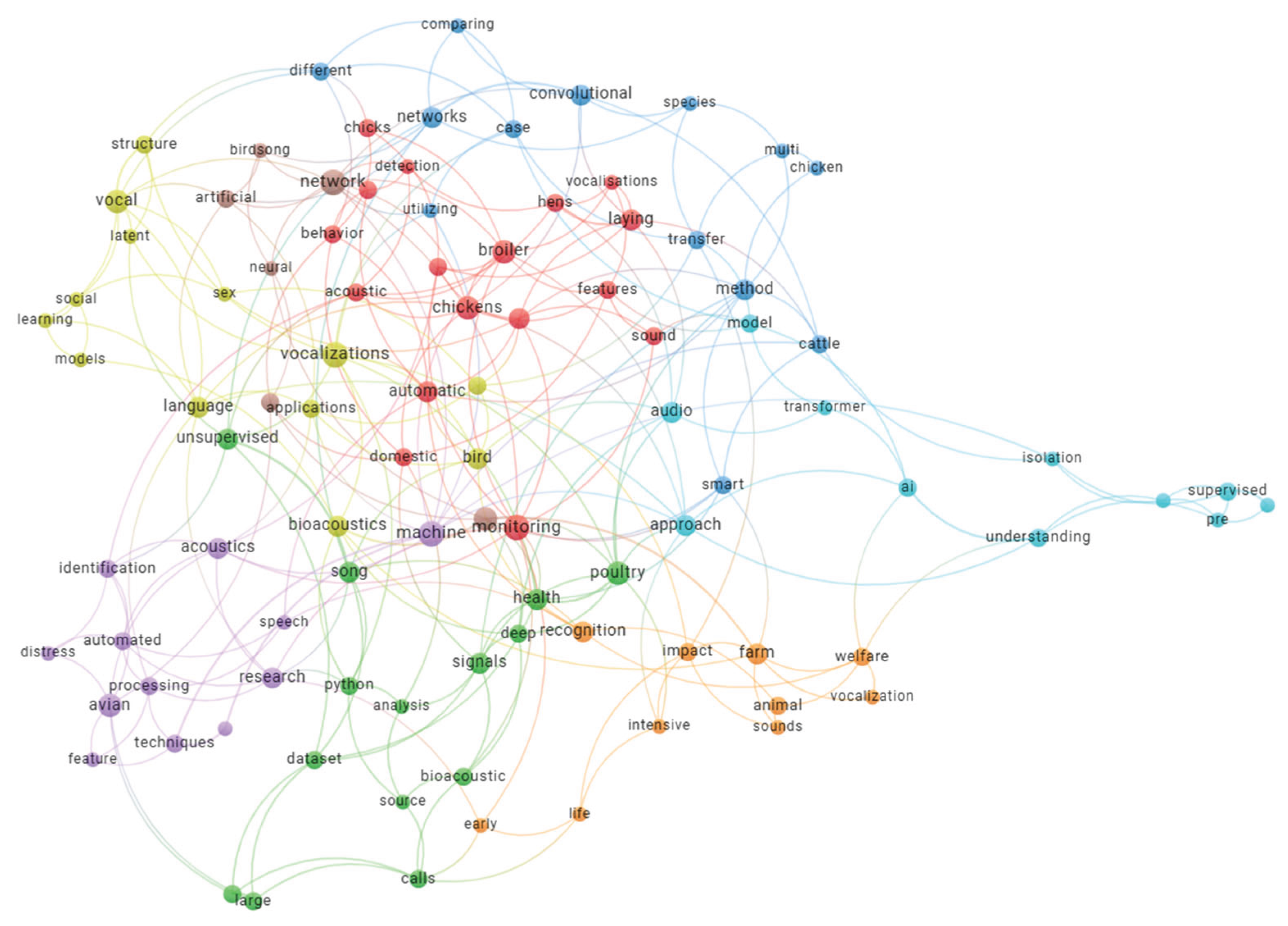Preprints 159997 g003