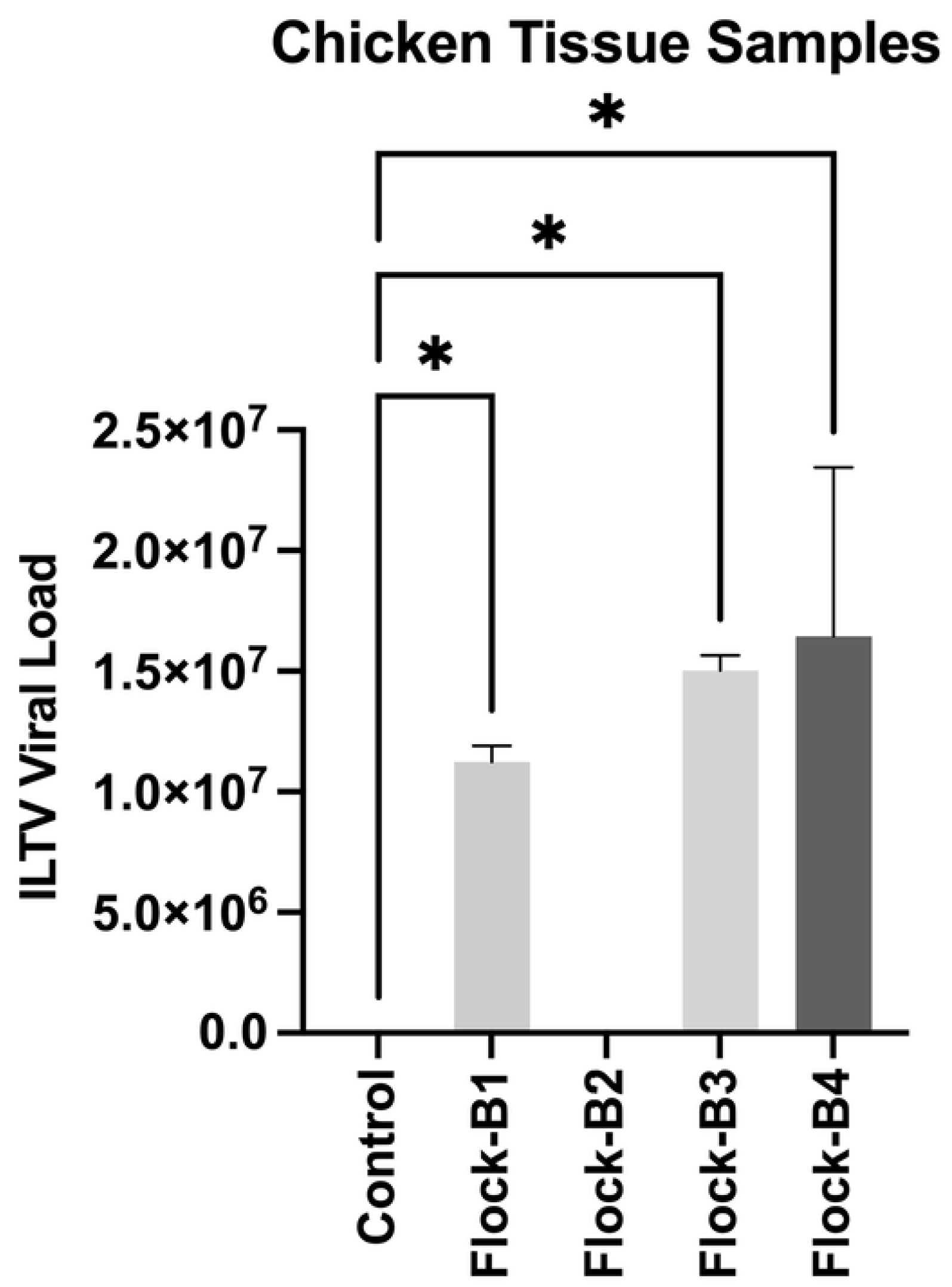 Preprints 197083 g002
