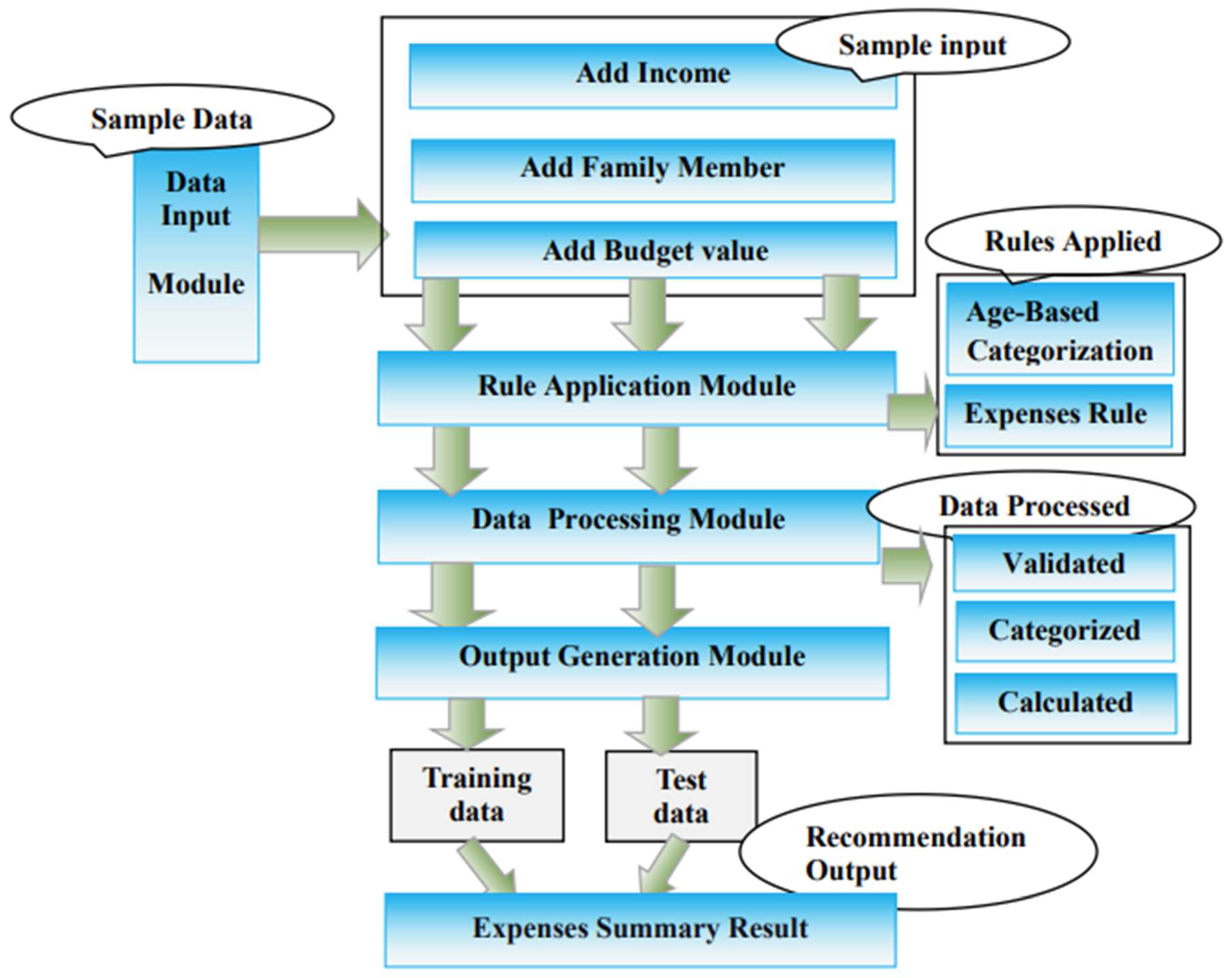 Preprints 149529 g001
