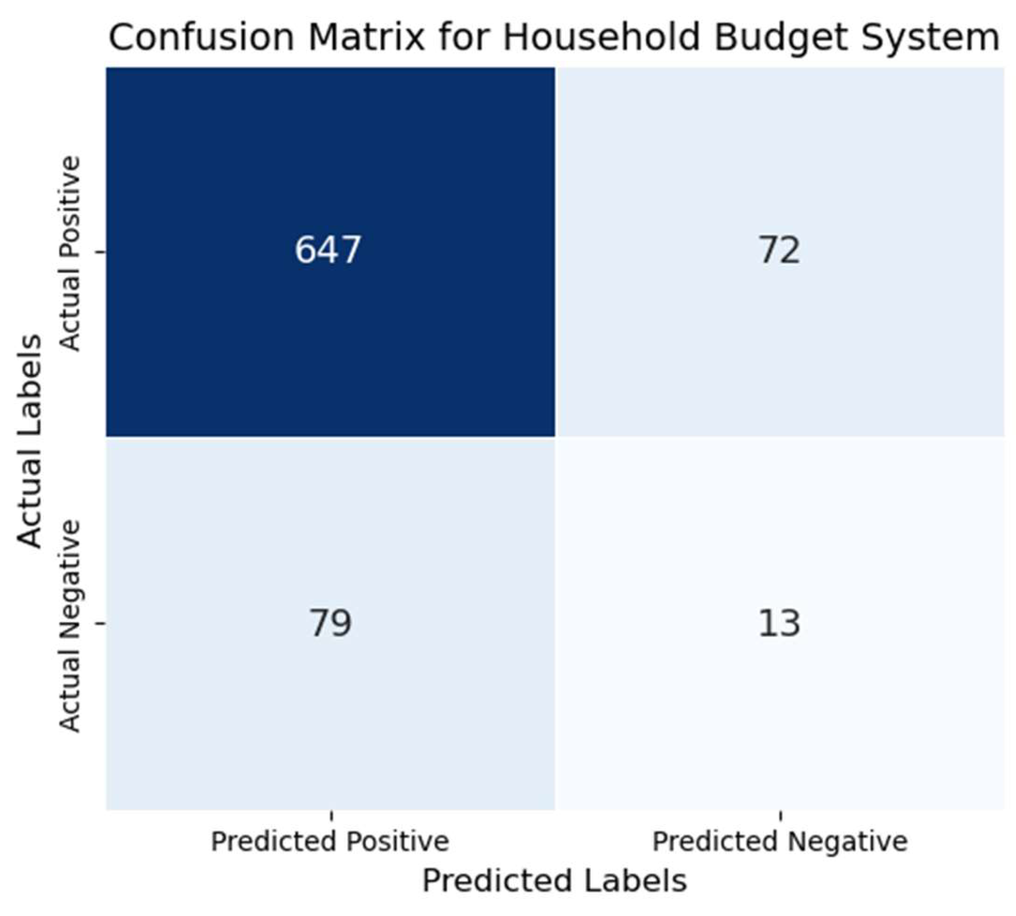 Preprints 149529 g004