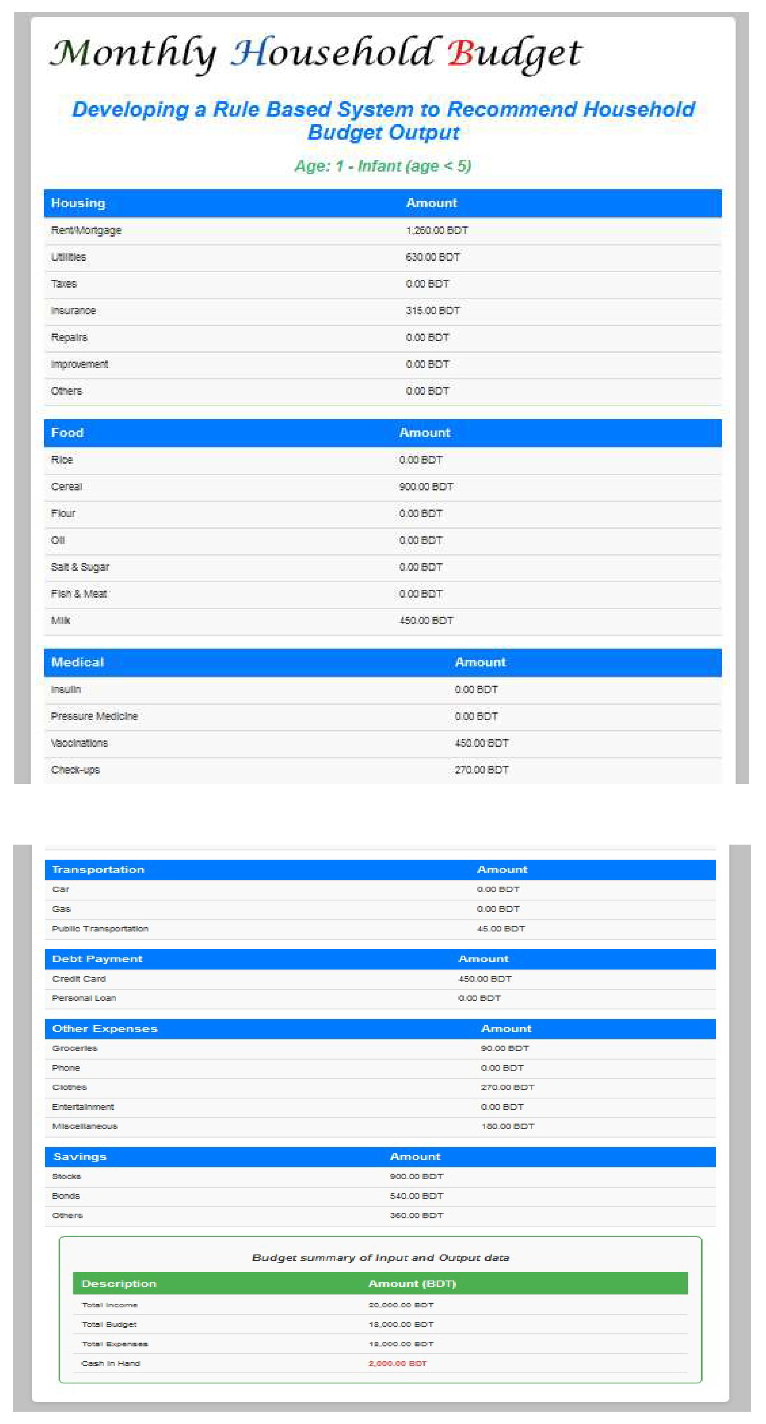 Preprints 149529 g009