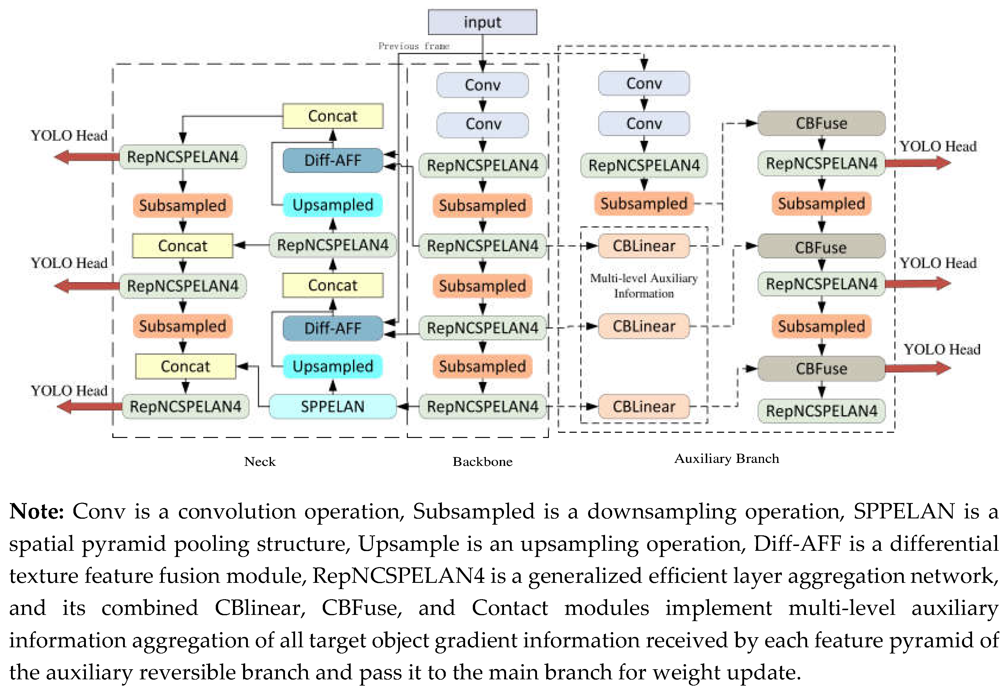 Preprints 139637 g001