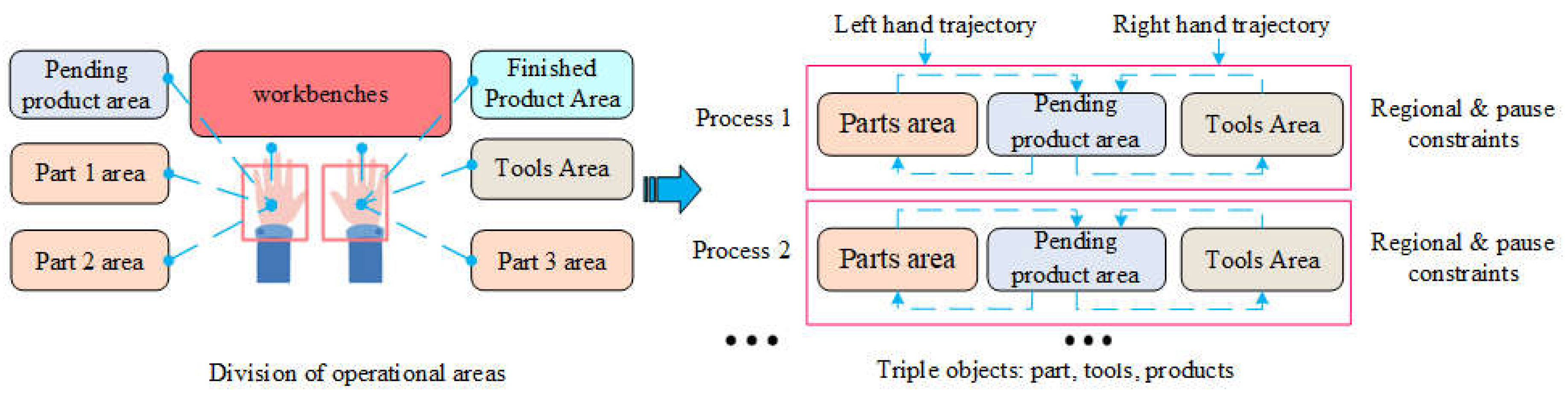 Preprints 139637 g002