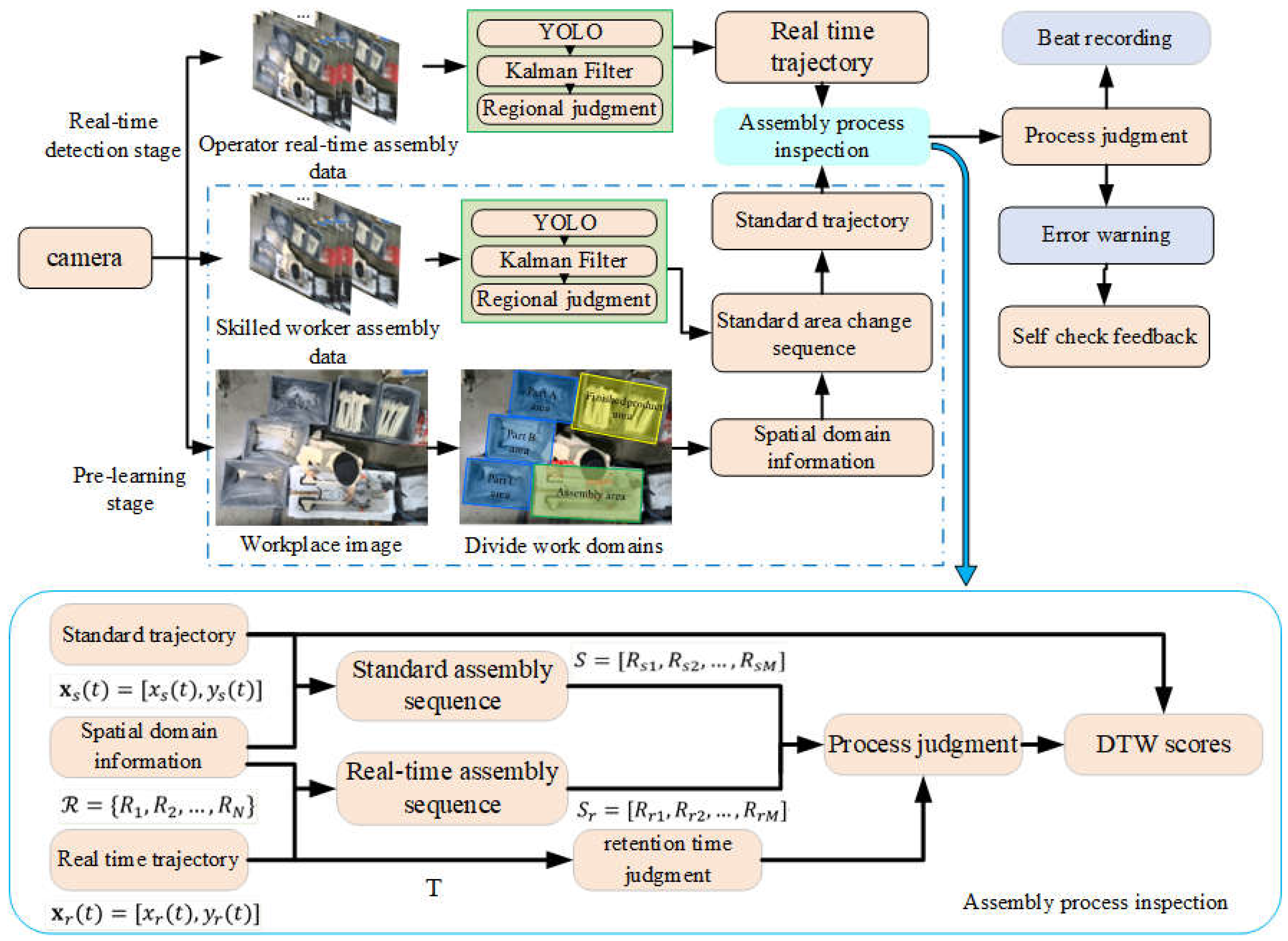 Preprints 139637 g003