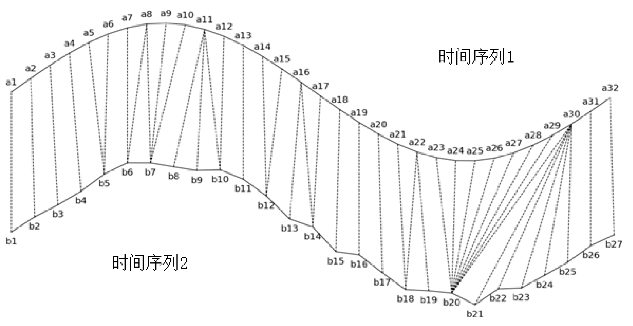 Preprints 139637 g004