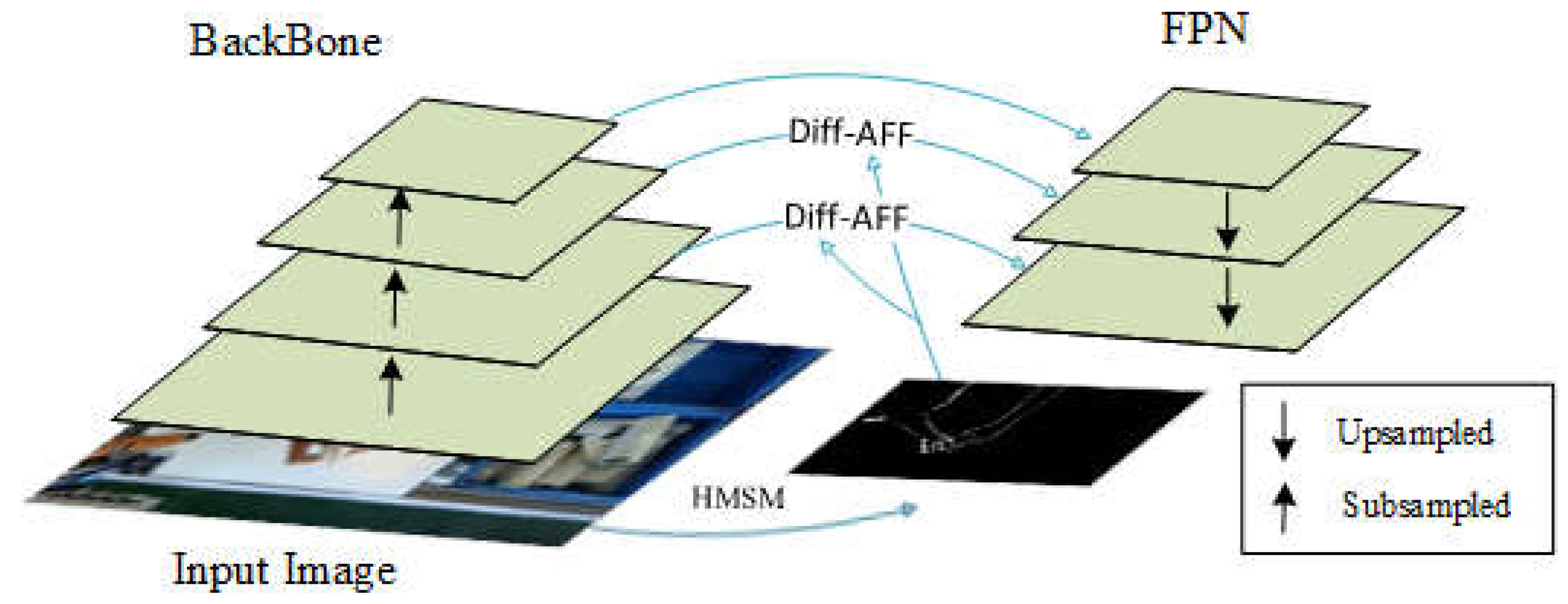 Preprints 139637 g005