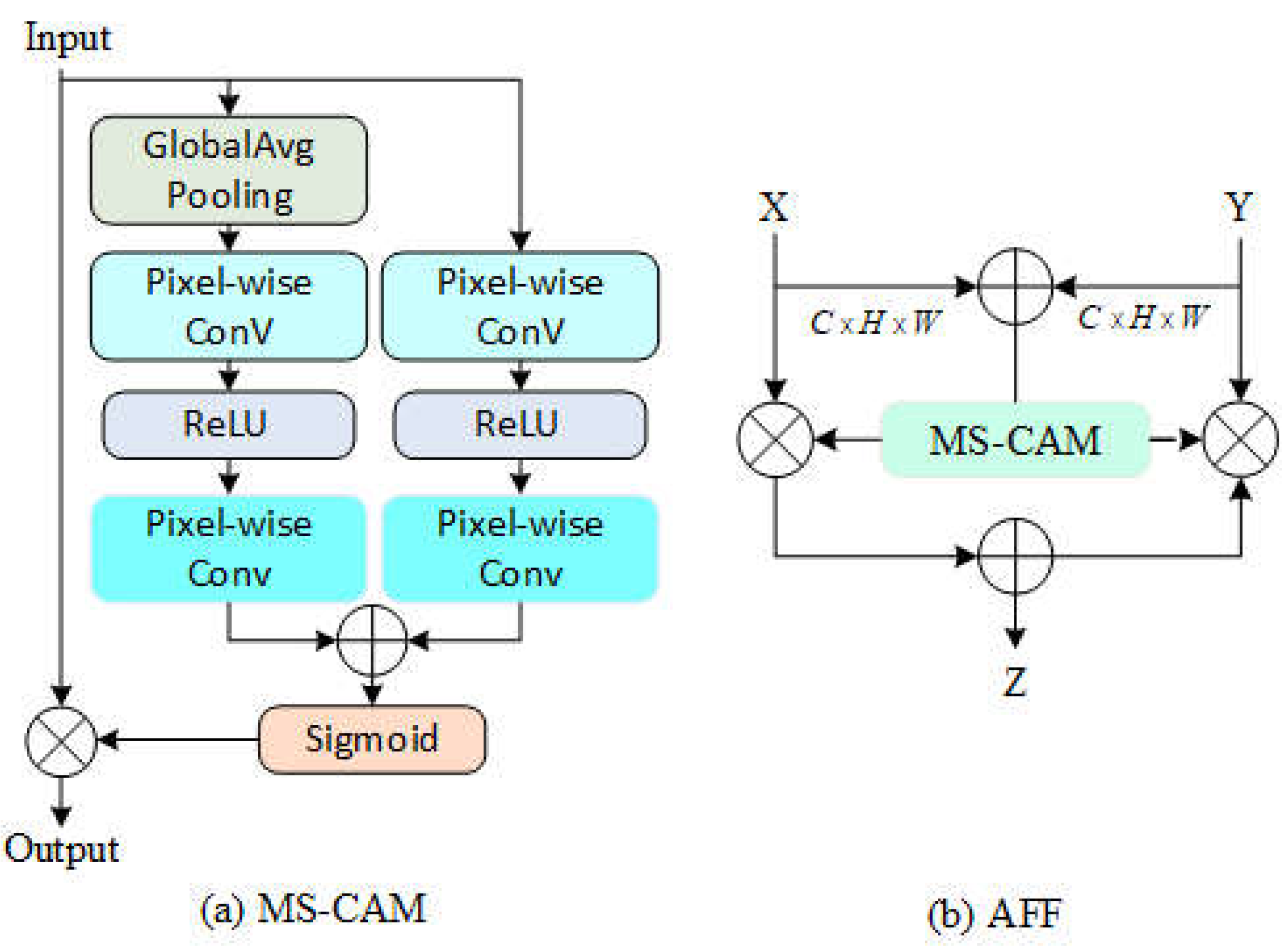 Preprints 139637 g008