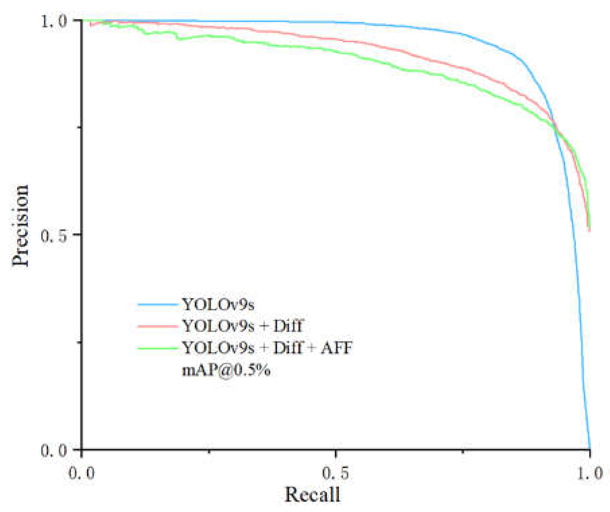 Preprints 139637 g009