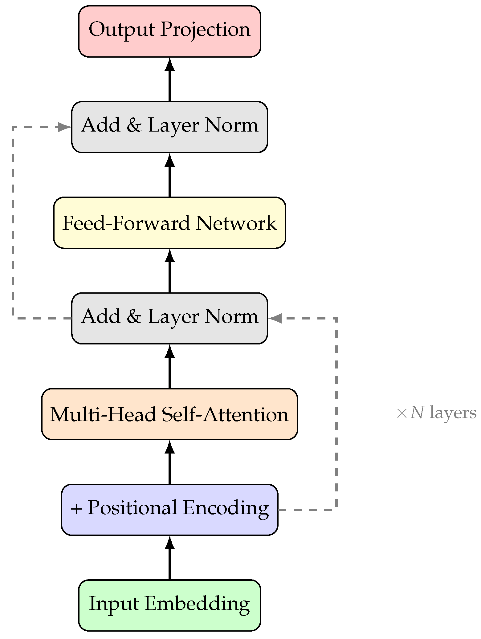 Preprints 191136 g001