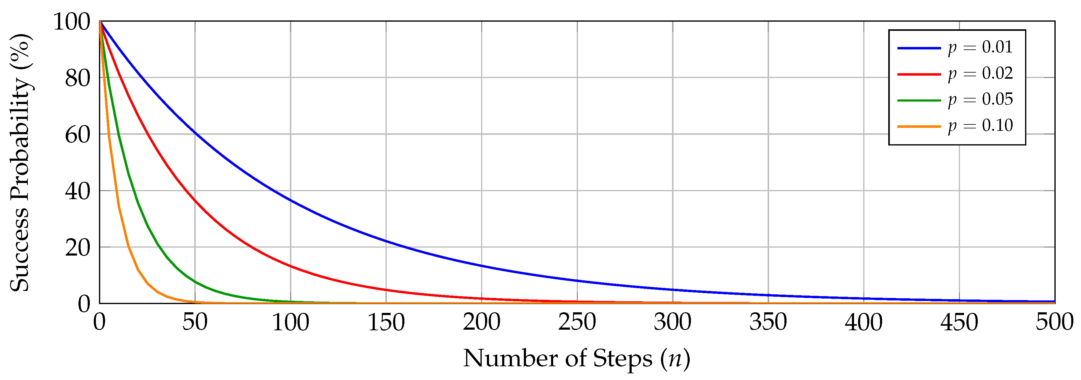 Preprints 191136 g002