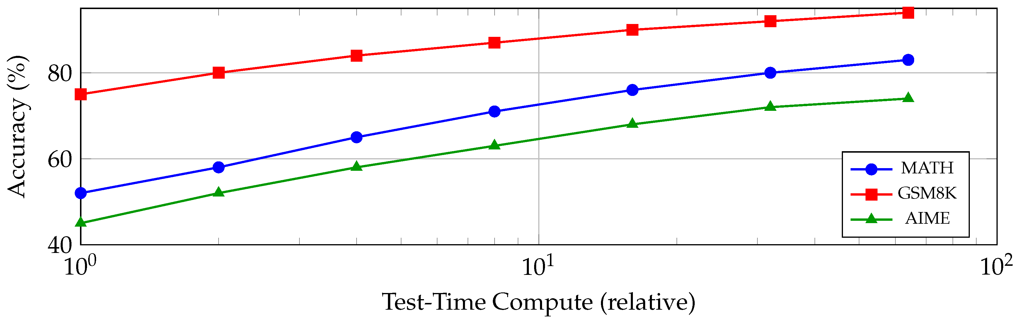 Preprints 191136 g003