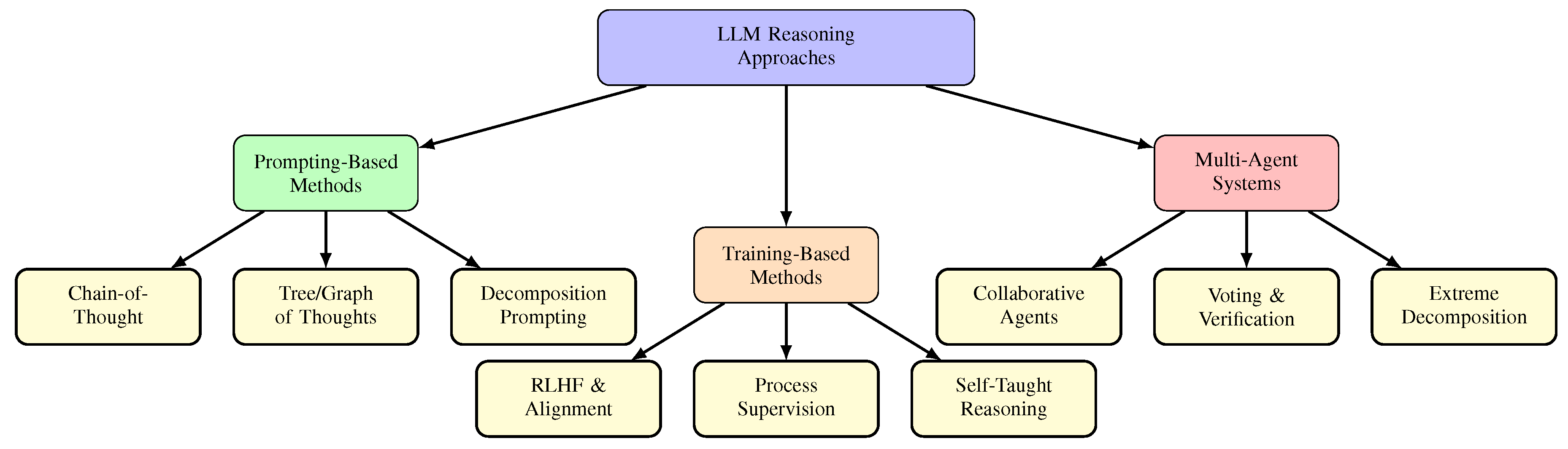 Preprints 191136 g004