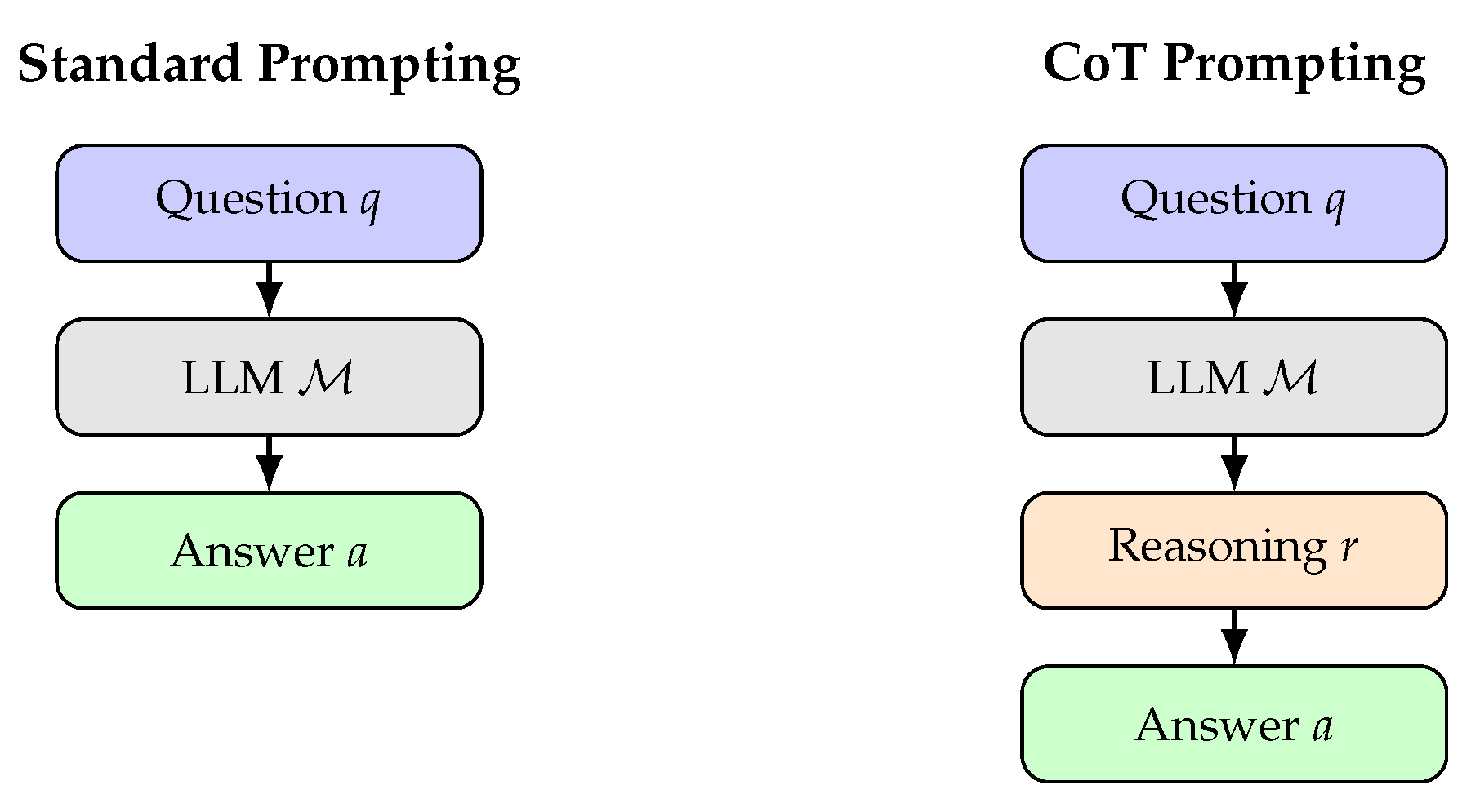Preprints 191136 g006