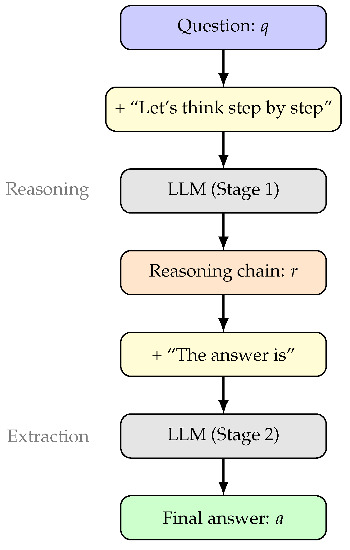 Preprints 191136 g007