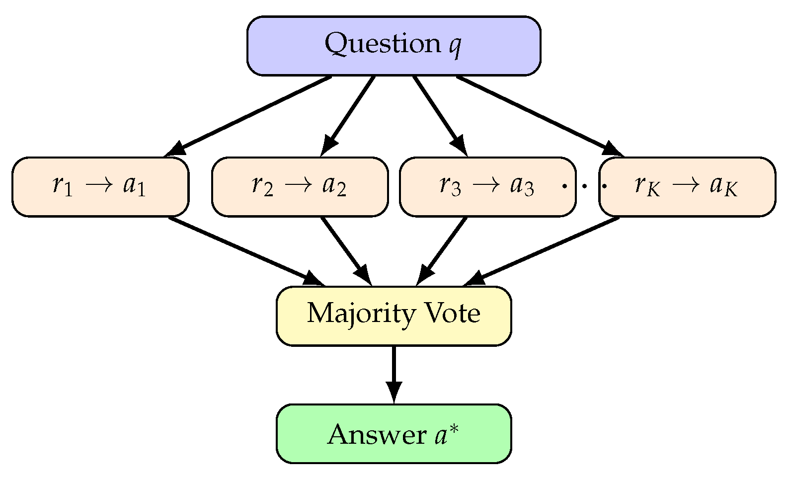 Preprints 191136 g008