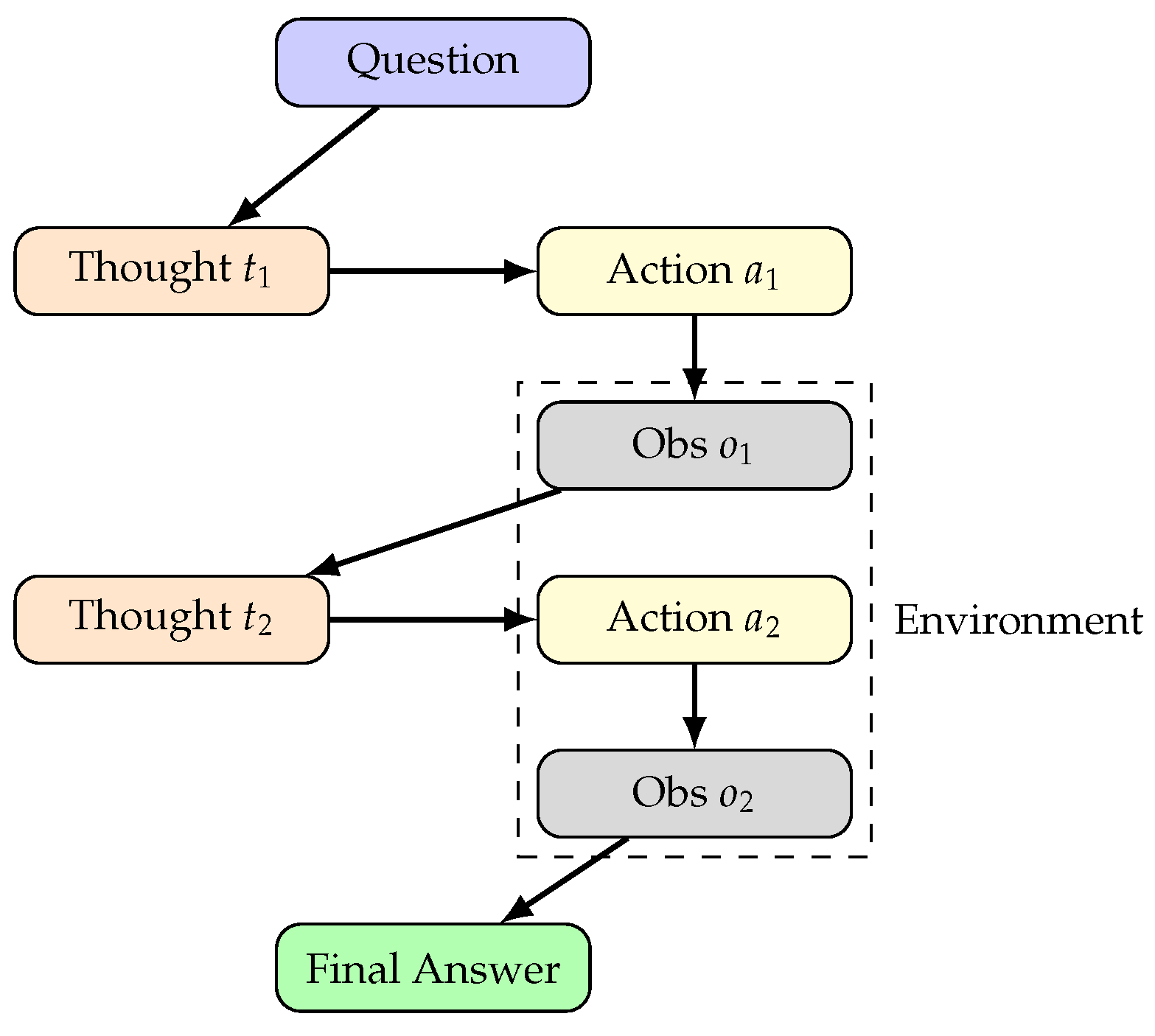 Preprints 191136 g010