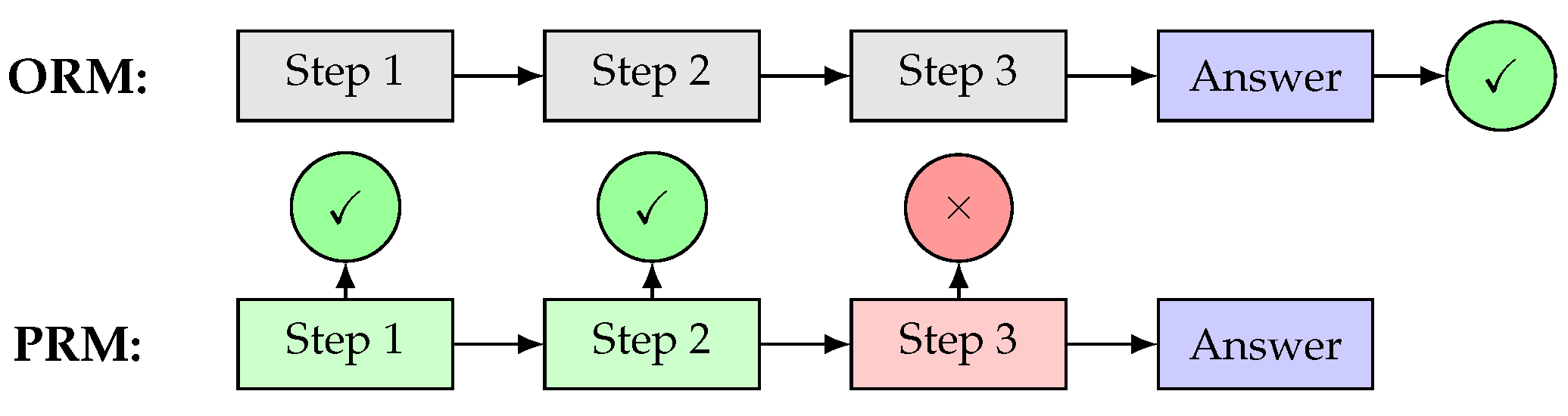 Preprints 191136 g012