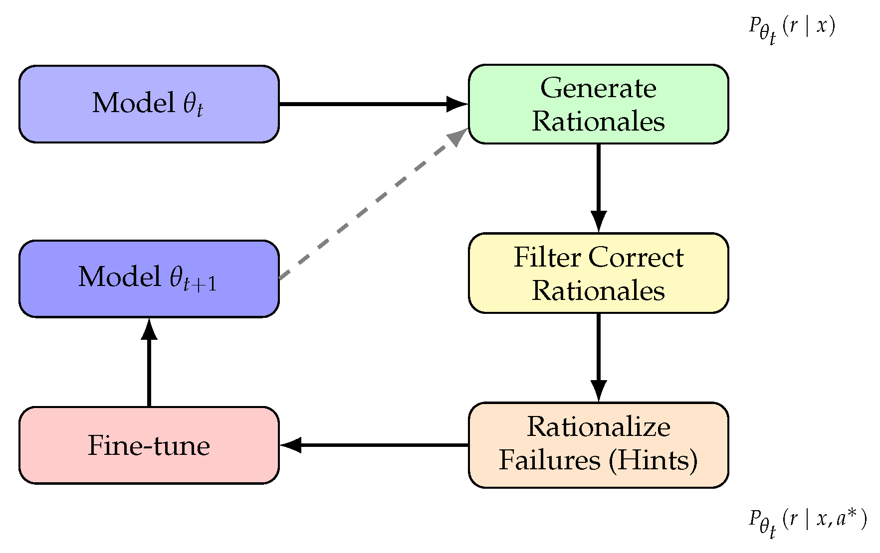 Preprints 191136 g013