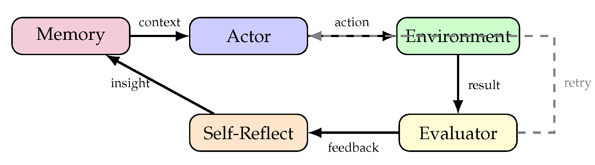 Preprints 191136 g017