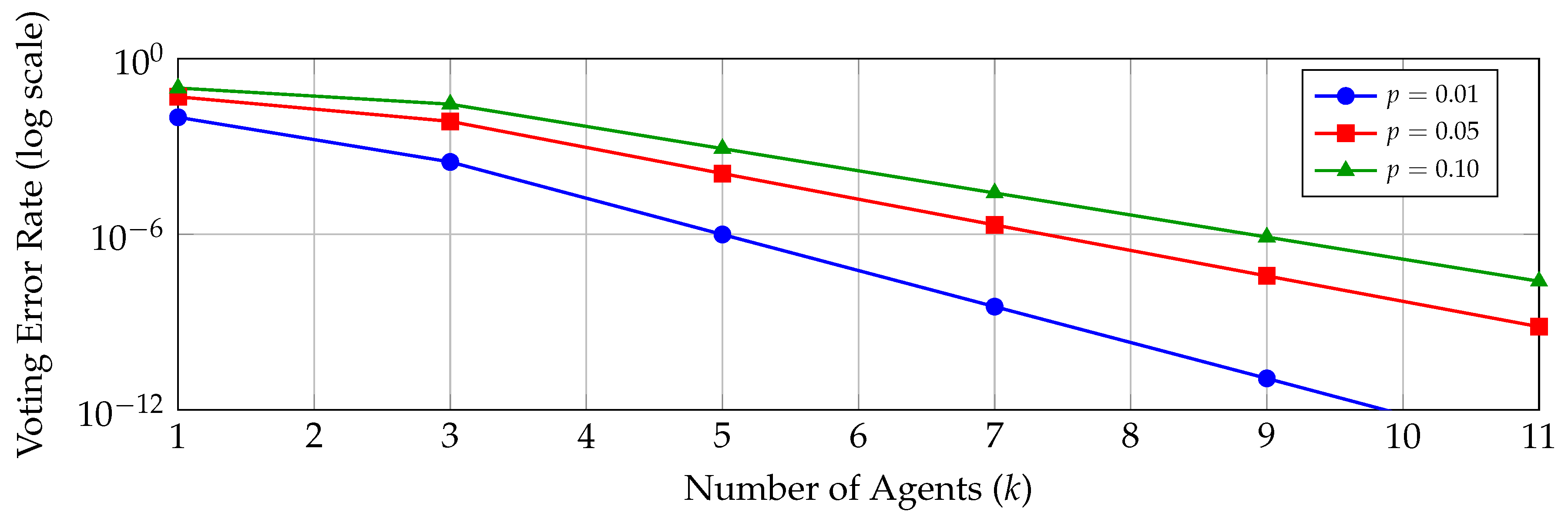 Preprints 191136 g019