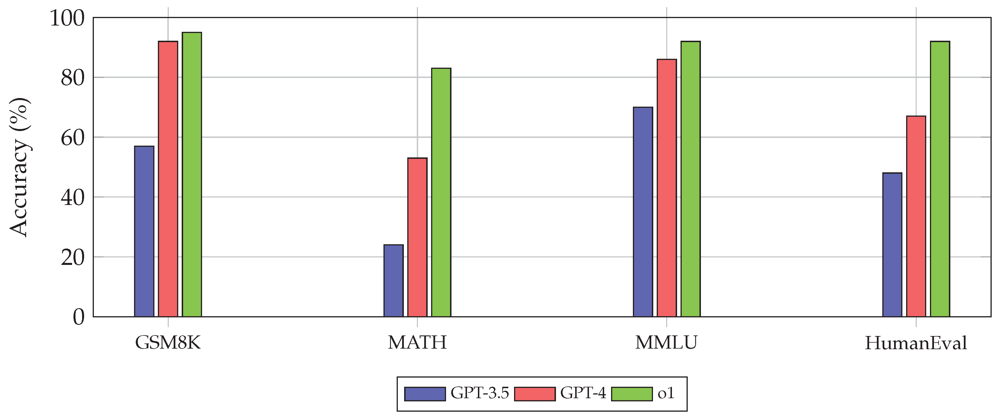 Preprints 191136 g020