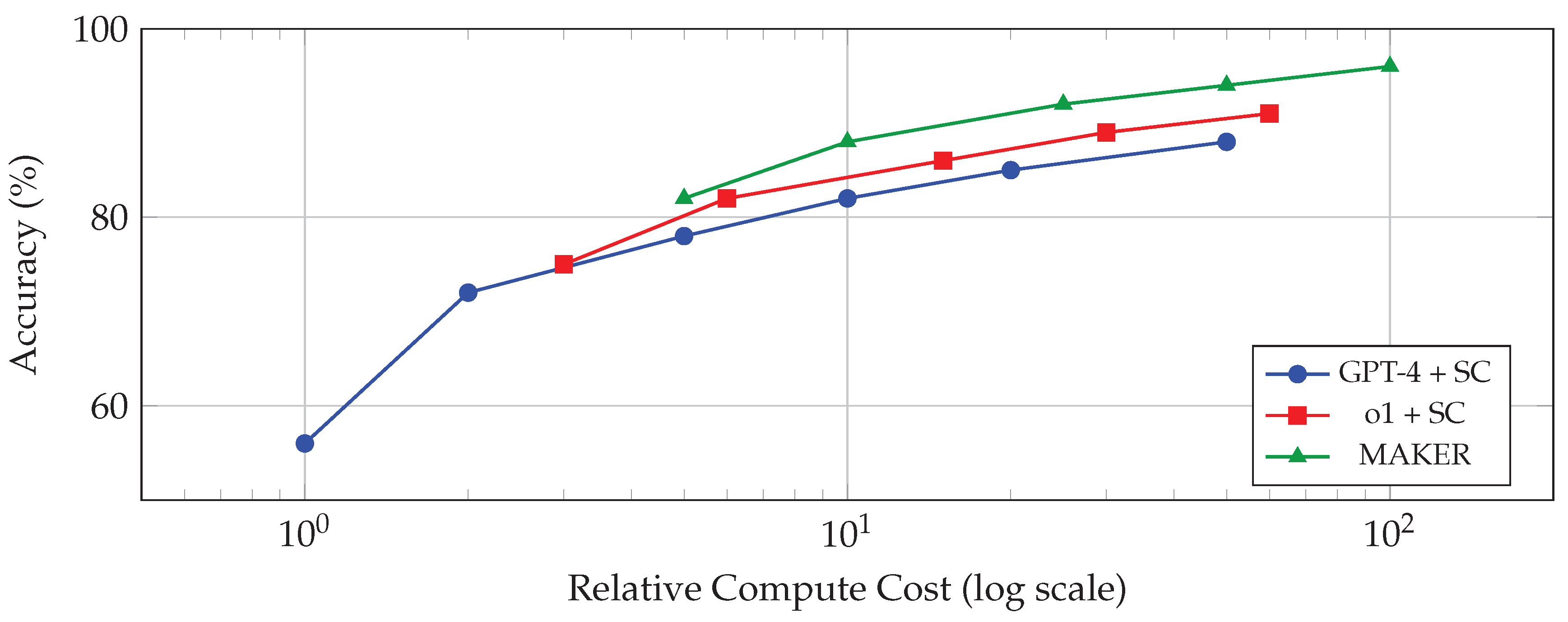 Preprints 191136 g022