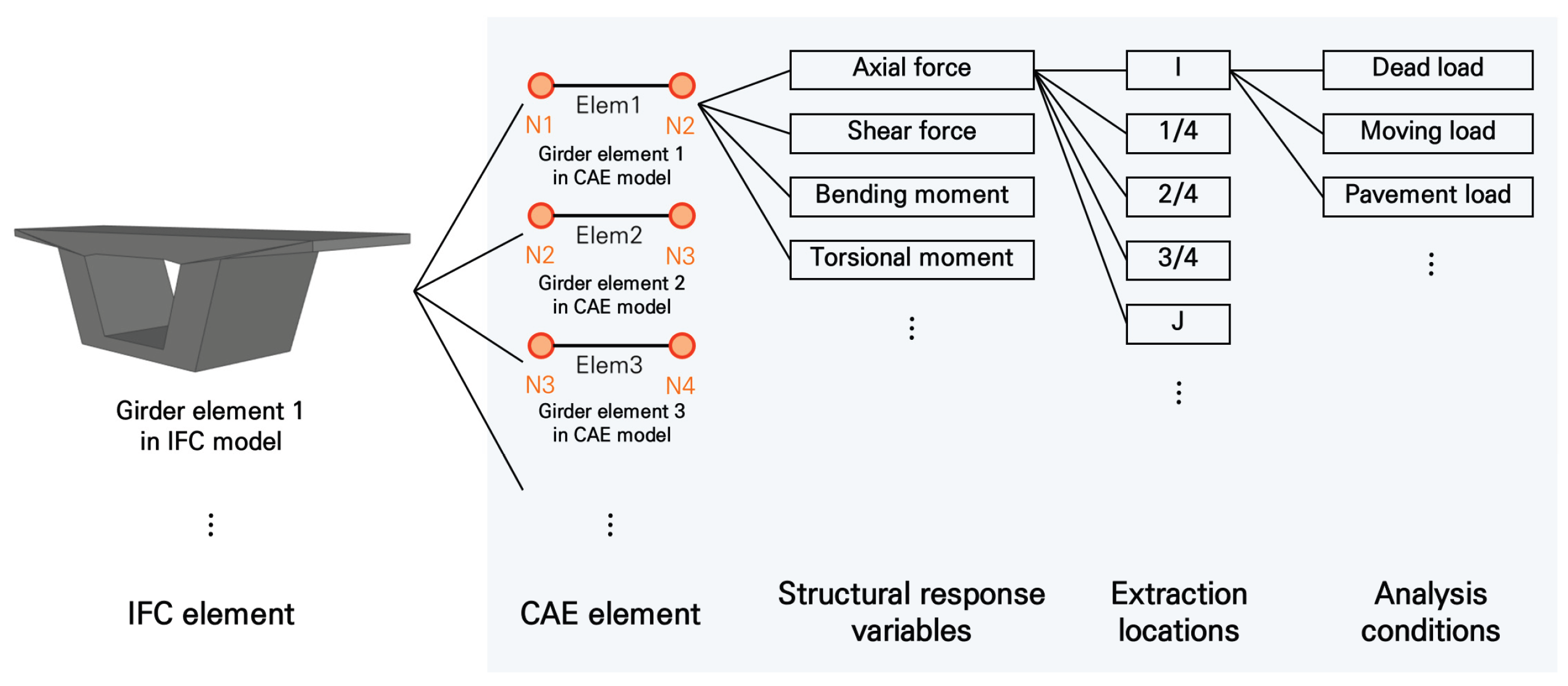 Preprints 196143 g004
