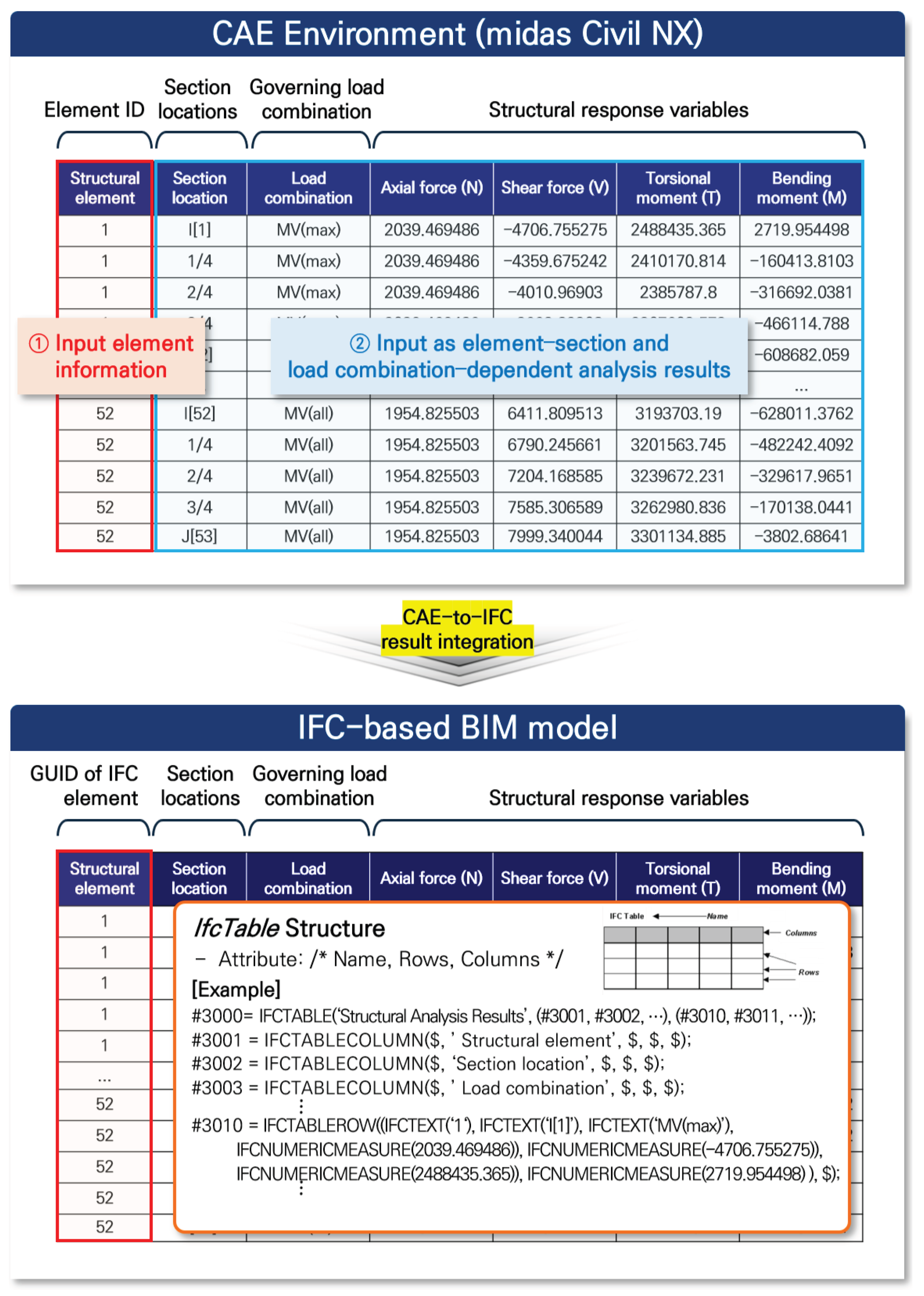 Preprints 196143 g005