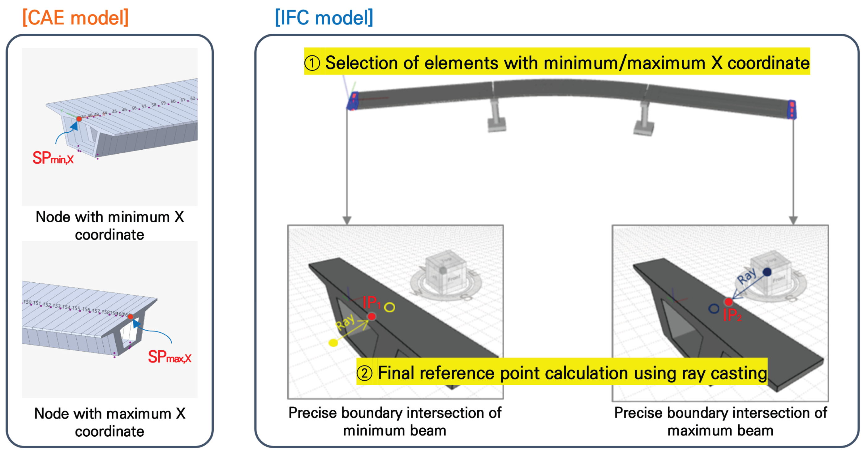 Preprints 196143 g006