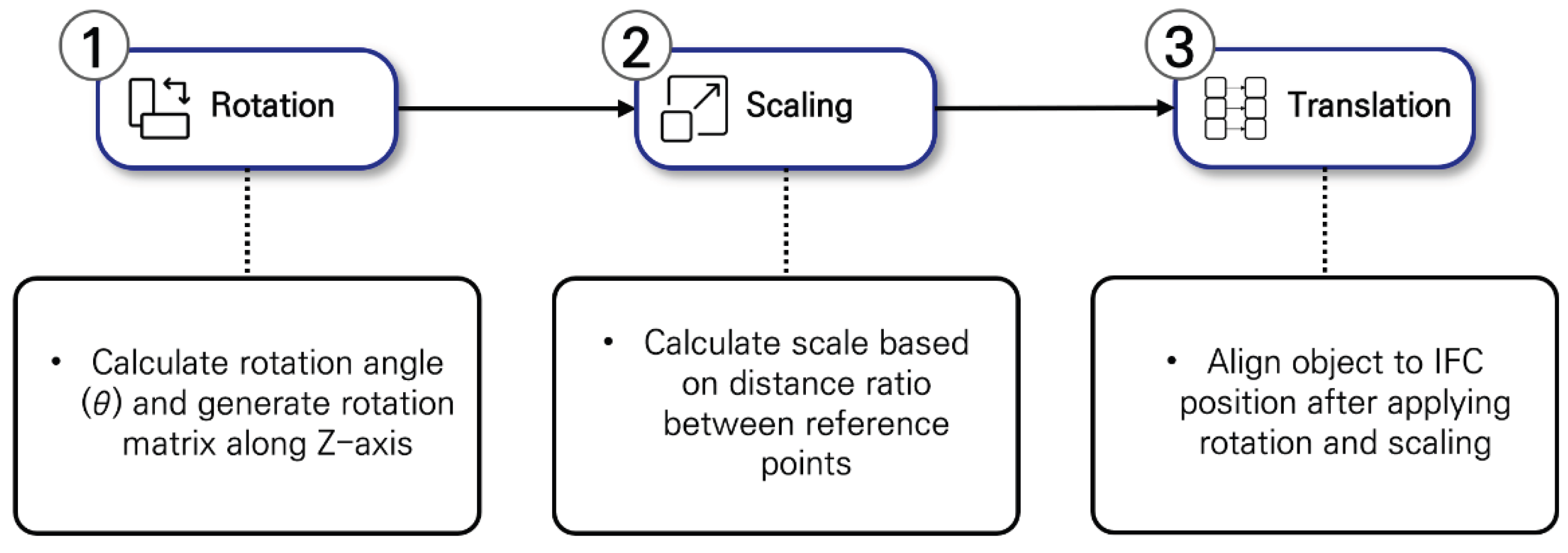 Preprints 196143 g007