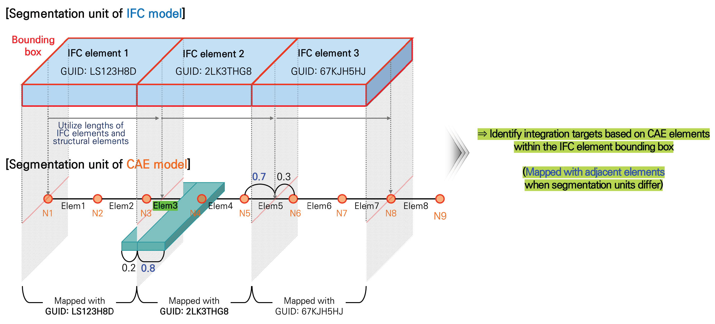 Preprints 196143 g008