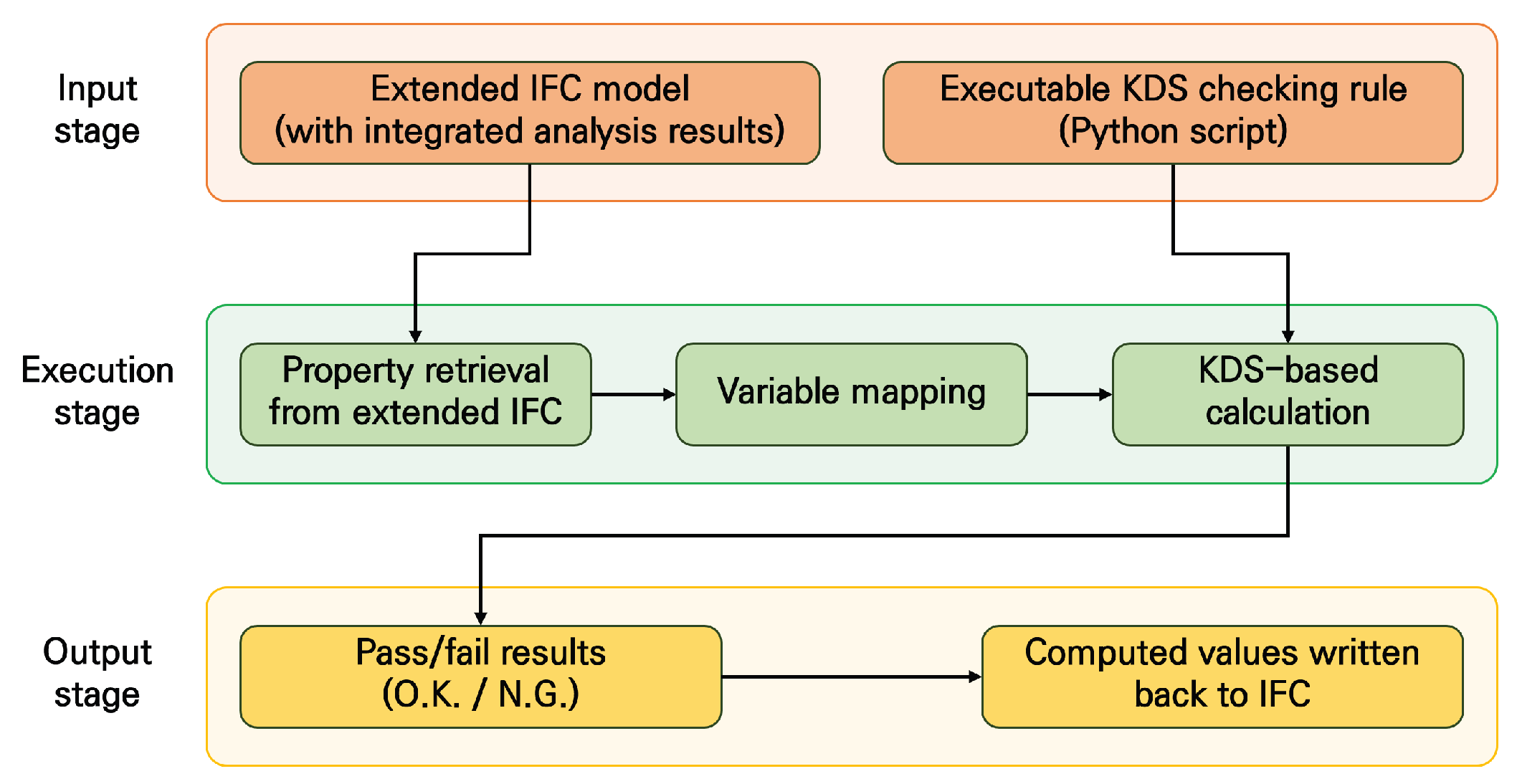 Preprints 196143 g011
