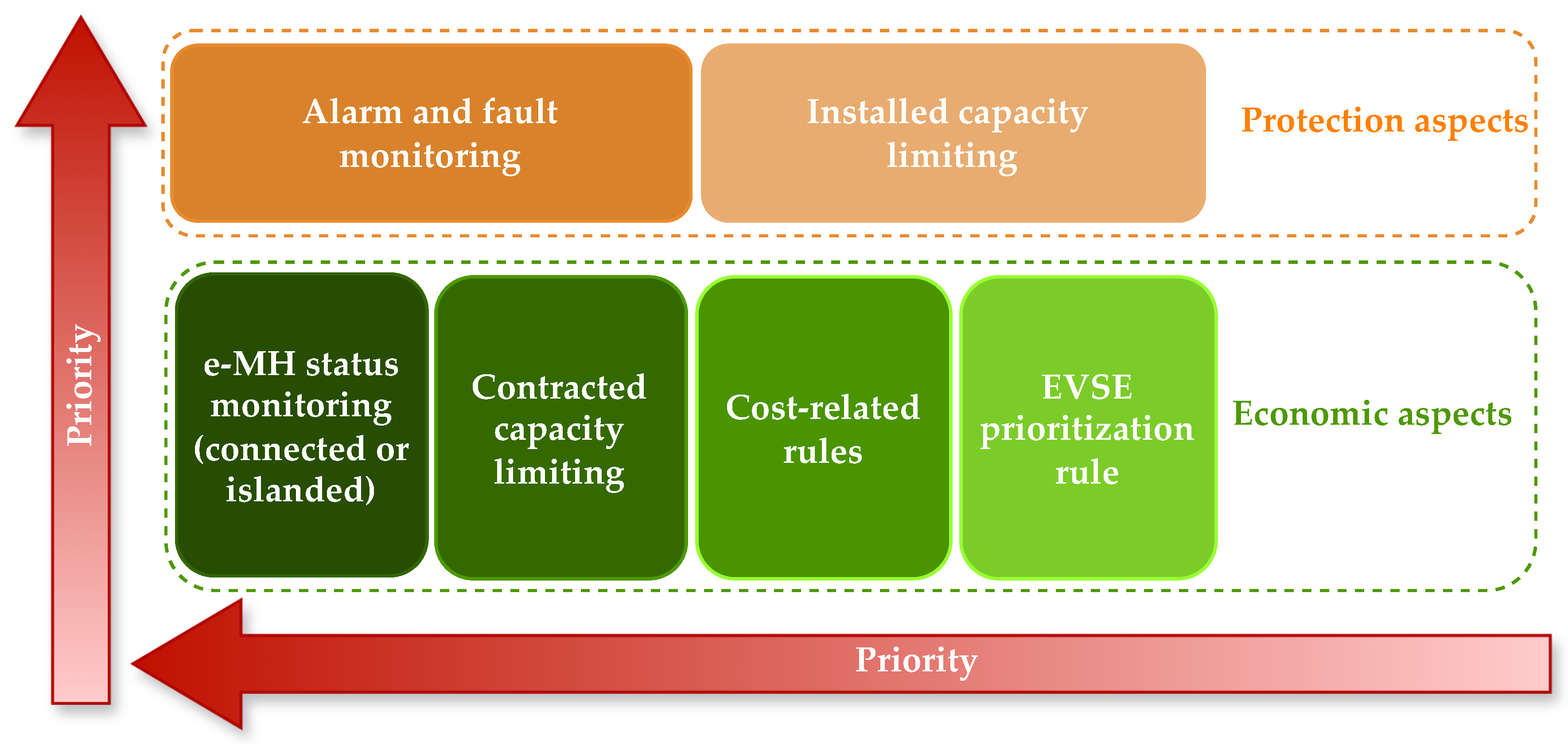 Preprints 108253 g003