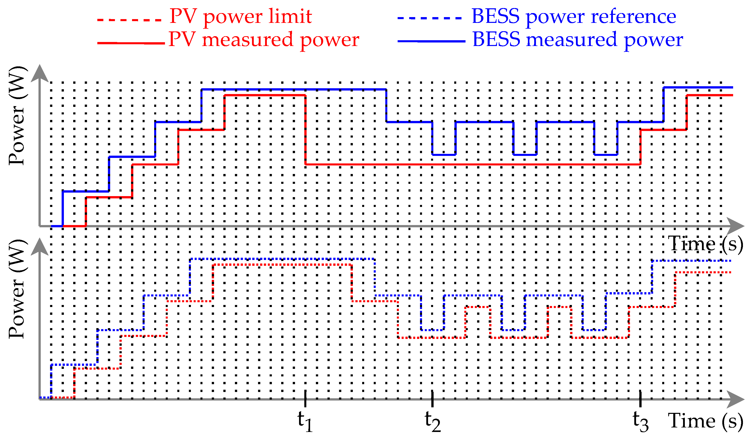 Preprints 108253 g005